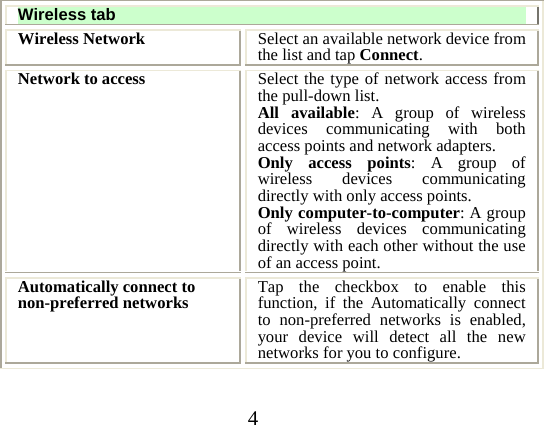 4 Wireless tab Wireless Network  Select an available network device from the list and tap Connect. Network to access  Select the type of network access from the pull-down list. All available: A group of wireless devices communicating with both access points and network adapters. Only access points: A group of wireless devices communicating directly with only access points. Only computer-to-computer: A group of wireless devices communicating directly with each other without the use of an access point. Automatically connect to non-preferred networks  Tap the checkbox to enable this function, if the Automatically connect to non-preferred networks is enabled, your device will detect all the new networks for you to configure.  