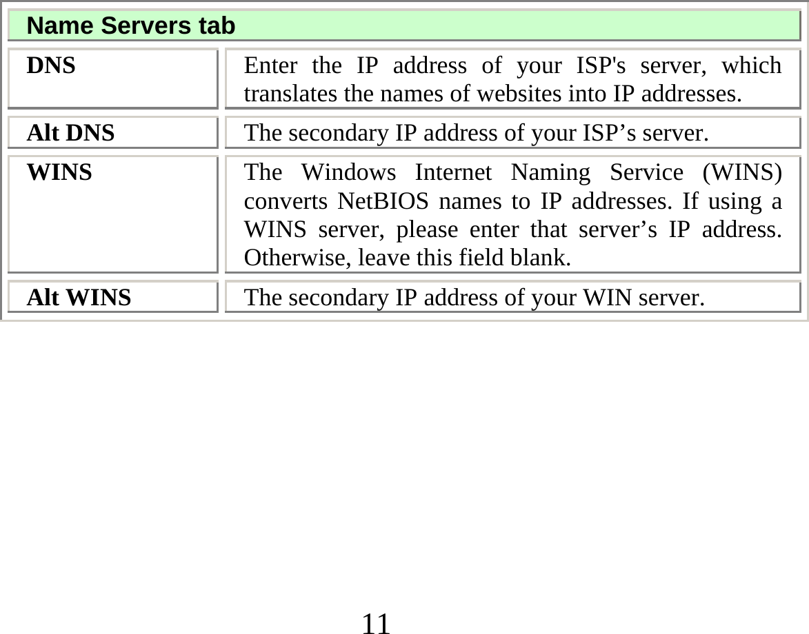 11 Name Servers tab DNS  Enter the IP address of your ISP&apos;s server, which translates the names of websites into IP addresses. Alt DNS  The secondary IP address of your ISP’s server. WINS  The Windows Internet Naming Service (WINS) converts NetBIOS names to IP addresses. If using a WINS server, please enter that server’s IP address. Otherwise, leave this field blank. Alt WINS  The secondary IP address of your WIN server.    