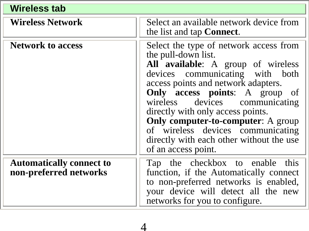 4  Wireless tab Wireless Network  Select an available network device from the list and tap Connect. Network to access  Select the type of network access from the pull-down list. All available: A group of wireless devices communicating with both access points and network adapters. Only access points: A group of wireless devices communicating directly with only access points. Only computer-to-computer: A group of wireless devices communicating directly with each other without the use of an access point. Automatically connect to non-preferred networks  Tap the checkbox to enable this function, if the Automatically connect to non-preferred networks is enabled, your device will detect all the new networks for you to configure. 