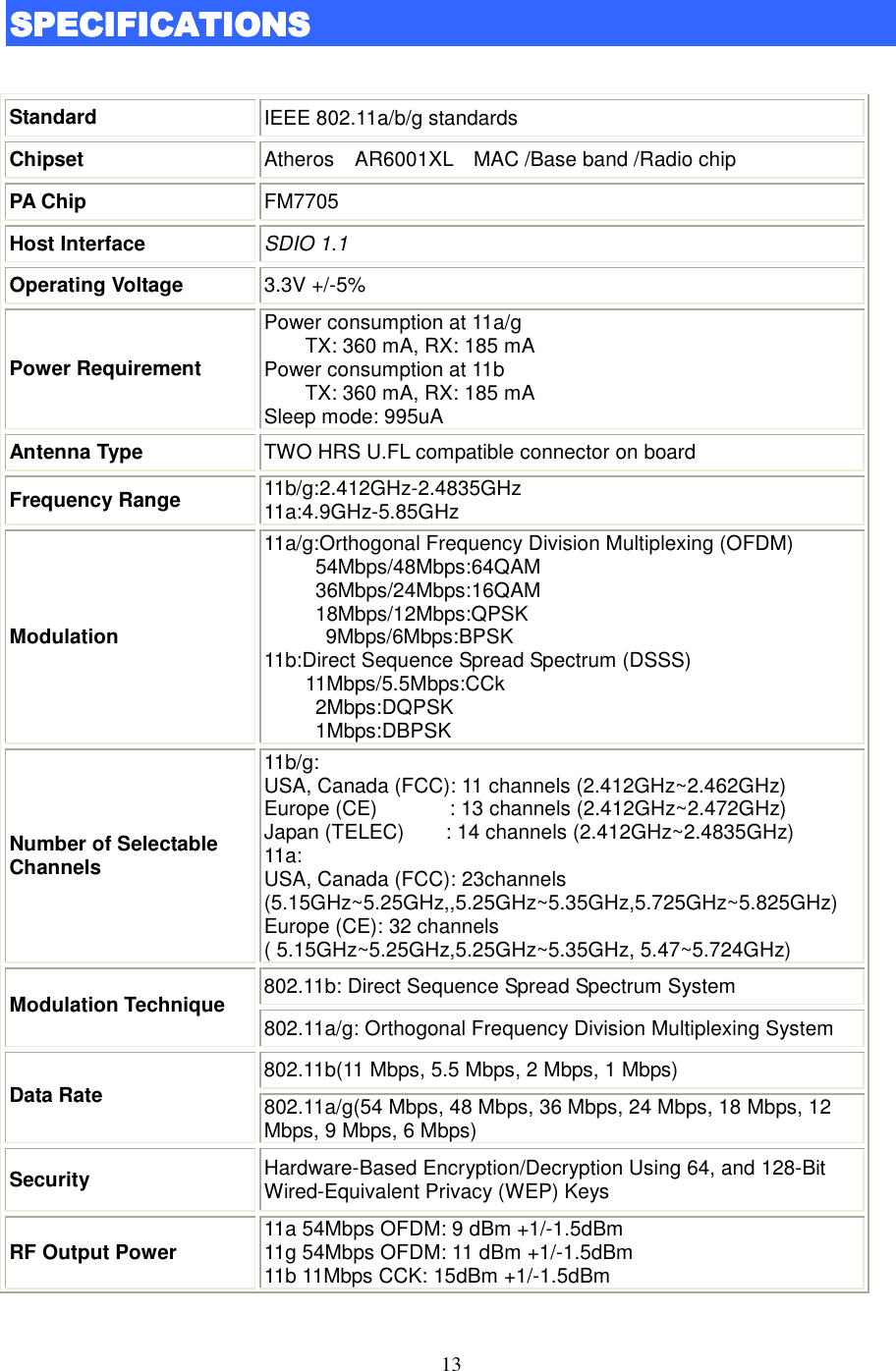   13  SPECIFICATIONSSPECIFICATIONSSPECIFICATIONSSPECIFICATIONS      Standard  IEEE 802.11a/b/g standards Chipset  Atheros    AR6001XL    MAC /Base band /Radio chip PA Chip  FM7705 Host Interface  SDIO 1.1 Operating Voltage  3.3V +/-5% Power Requirement Power consumption at 11a/g         TX: 360 mA, RX: 185 mA Power consumption at 11b         TX: 360 mA, RX: 185 mA Sleep mode: 995uA Antenna Type  TWO HRS U.FL compatible connector on board Frequency Range  11b/g:2.412GHz-2.4835GHz 11a:4.9GHz-5.85GHz Modulation 11a/g:Orthogonal Frequency Division Multiplexing (OFDM)           54Mbps/48Mbps:64QAM           36Mbps/24Mbps:16QAM           18Mbps/12Mbps:QPSK             9Mbps/6Mbps:BPSK 11b:Direct Sequence Spread Spectrum (DSSS)         11Mbps/5.5Mbps:CCk           2Mbps:DQPSK           1Mbps:DBPSK Number of Selectable Channels 11b/g: USA, Canada (FCC): 11 channels (2.412GHz~2.462GHz) Europe (CE)              : 13 channels (2.412GHz~2.472GHz) Japan (TELEC)        : 14 channels (2.412GHz~2.4835GHz) 11a: USA, Canada (FCC): 23channels   (5.15GHz~5.25GHz,,5.25GHz~5.35GHz,5.725GHz~5.825GHz) Europe (CE): 32 channels   ( 5.15GHz~5.25GHz,5.25GHz~5.35GHz, 5.47~5.724GHz) 802.11b: Direct Sequence Spread Spectrum System Modulation Technique  802.11a/g: Orthogonal Frequency Division Multiplexing System 802.11b(11 Mbps, 5.5 Mbps, 2 Mbps, 1 Mbps) Data Rate  802.11a/g(54 Mbps, 48 Mbps, 36 Mbps, 24 Mbps, 18 Mbps, 12 Mbps, 9 Mbps, 6 Mbps) Security  Hardware-Based Encryption/Decryption Using 64, and 128-Bit Wired-Equivalent Privacy (WEP) Keys RF Output Power  11a 54Mbps OFDM: 9 dBm +1/-1.5dBm 11g 54Mbps OFDM: 11 dBm +1/-1.5dBm 11b 11Mbps CCK: 15dBm +1/-1.5dBm 