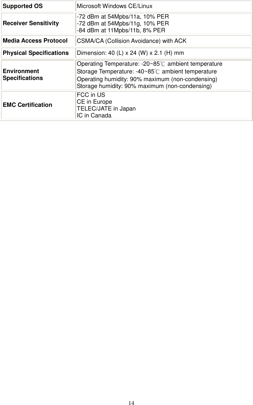   14 Supported OS  Microsoft Windows CE/Linux Receiver Sensitivity  -72 dBm at 54Mpbs/11a, 10% PER -72 dBm at 54Mpbs/11g, 10% PER -84 dBm at 11Mpbs/11b, 8% PER Media Access Protocol  CSMA/CA (Collision Avoidance) with ACK Physical Specifications  Dimension: 40 (L) x 24 (W) x 2.1 (H) mm Environment Specifications Operating Temperature: -20~85℃ ambient temperature Storage Temperature: -40~85℃ ambient temperature Operating humidity: 90% maximum (non-condensing) Storage humidity: 90% maximum (non-condensing) EMC Certification FCC in US CE in Europe TELEC/JATE in Japan IC in Canada   