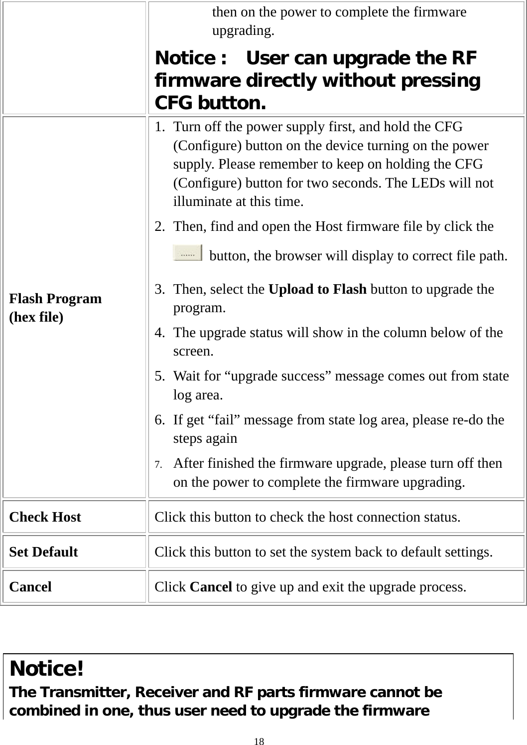  18then on the power to complete the firmware upgrading. Notice : User can upgrade the RF firmware directly without pressing CFG button. Flash Program   (hex file) 1. Turn off the power supply first, and hold the CFG (Configure) button on the device turning on the power supply. Please remember to keep on holding the CFG (Configure) button for two seconds. The LEDs will not illuminate at this time. 2. Then, find and open the Host firmware file by click the   button, the browser will display to correct file path.   3. Then, select the Upload to Flash button to upgrade the program.  4. The upgrade status will show in the column below of the screen. 5. Wait for “upgrade success” message comes out from state log area. 6. If get “fail” message from state log area, please re-do the steps again 7. After finished the firmware upgrade, please turn off then on the power to complete the firmware upgrading. Check Host  Click this button to check the host connection status. Set Default  Click this button to set the system back to default settings. Cancel  Click Cancel to give up and exit the upgrade process.  Notice! The Transmitter, Receiver and RF parts firmware cannot be combined in one, thus user need to upgrade the firmware 