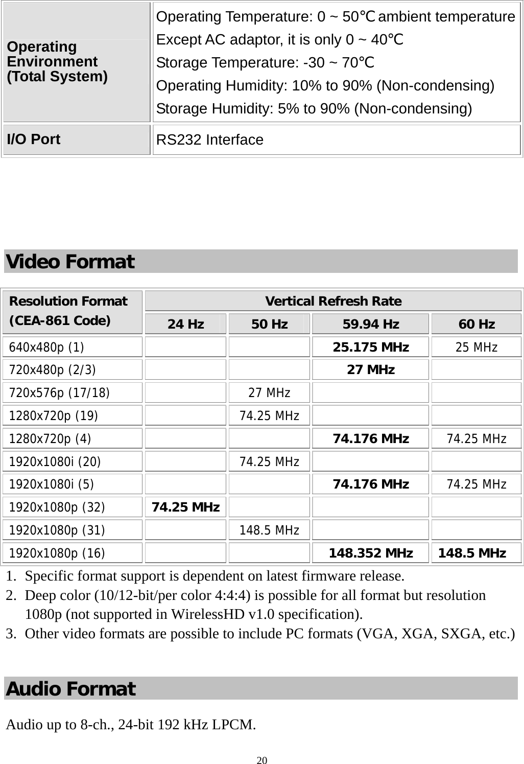  20Operating Environment  (Total System) Operating Temperature: 0 ~ 50  ambient temperature℃Except AC adaptor, it is only 0 ~ 40℃ Storage Temperature: -30 ~ 70℃ Operating Humidity: 10% to 90% (Non-condensing) Storage Humidity: 5% to 90% (Non-condensing) I/O Port  RS232 Interface     Video Format Vertical Refresh Rate Resolution Format (CEA-861 Code) 24 Hz 50 Hz 59.94 Hz 60 Hz 640x480p (1)   25.175 MHz  25 MHz 720x480p (2/3)   27 MHz   720x576p (17/18)  27 MHz    1280x720p (19)  74.25 MHz    1280x720p (4)   74.176 MHz  74.25 MHz 1920x1080i (20)  74.25 MHz    1920x1080i (5)   74.176 MHz  74.25 MHz 1920x1080p (32) 74.25 MHz    1920x1080p (31)  148.5 MHz    1920x1080p (16)   148.352 MHz    148.5 MHz 1. Specific format support is dependent on latest firmware release.   2. Deep color (10/12-bit/per color 4:4:4) is possible for all format but resolution 1080p (not supported in WirelessHD v1.0 specification). 3. Other video formats are possible to include PC formats (VGA, XGA, SXGA, etc.)  Audio Format Audio up to 8-ch., 24-bit 192 kHz LPCM. 