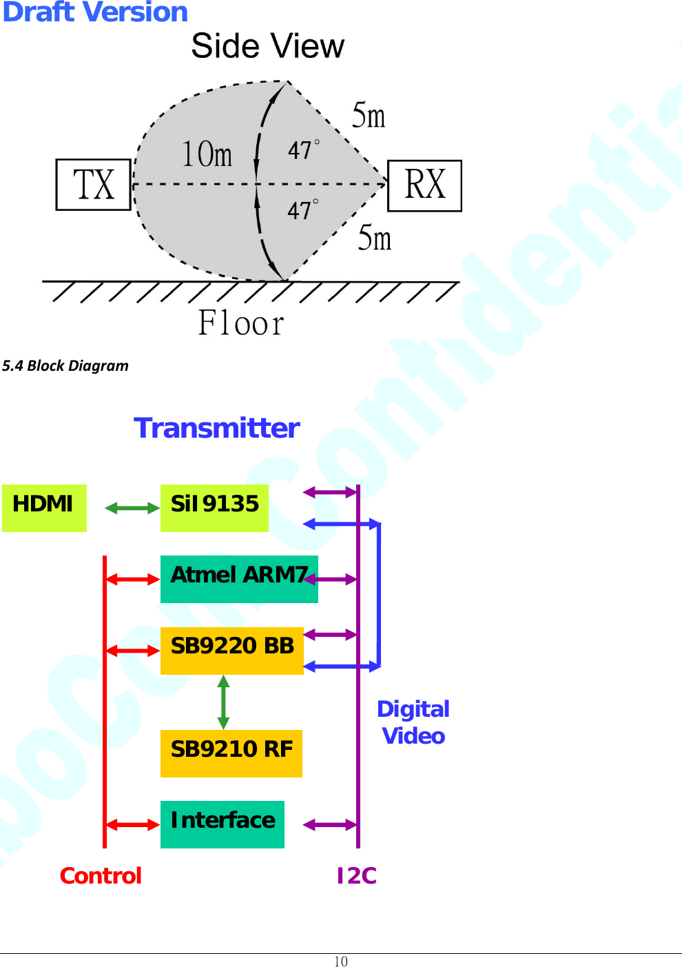Draft Version                                                                          10  5.4BlockDiagramHDMI  SiI9135 Atmel ARM7SB9220 BBSB9210 RFInterfaceI2CDigitalVideo Control Transmitter 