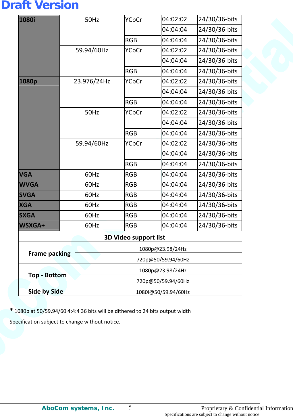 Draft Version AboCom systems, Inc.    Proprietary &amp; Confidential Information Specifications are subject to change without notice 504:02:0224/30/36‐bitsYCbCr04:04:0424/30/36‐bits50HzRGB04:04:0424/30/36‐bits04:02:0224/30/36‐bitsYCbCr04:04:0424/30/36‐bits1080i59.94/60HzRGB04:04:0424/30/36‐bits04:02:0224/30/36‐bitsYCbCr04:04:0424/30/36‐bits23.976/24HzRGB04:04:0424/30/36‐bits04:02:0224/30/36‐bitsYCbCr04:04:0424/30/36‐bits50HzRGB04:04:0424/30/36‐bits04:02:0224/30/36‐bitsYCbCr04:04:0424/30/36‐bits1080p59.94/60HzRGB04:04:0424/30/36‐bitsVGA60HzRGB04:04:0424/30/36‐bitsWVGA60HzRGB04:04:0424/30/36‐bitsSVGA60HzRGB04:04:0424/30/36‐bitsXGA60HzRGB04:04:0424/30/36‐bitsSXGA60HzRGB04:04:0424/30/36‐bitsWSXGA+60HzRGB04:04:0424/30/36‐bits3DVideosupportlist1080p@23.98/24HzFramepacking720p@50/59.94/60Hz1080p@23.98/24HzTop‐Bottom720p@50/59.94/60HzSidebySide1080i@50/59.94/60Hz*1080pat50/59.94/604:4:436bitswillbeditheredto24bitsoutputwidthSpecificationsubjecttochangewithoutnotice.