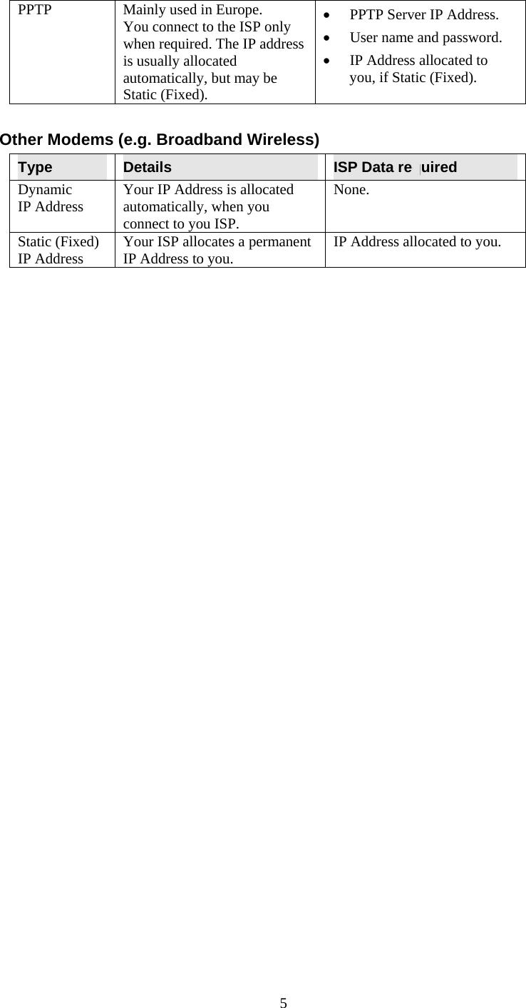  5 PPTP  Mainly used in Europe. You connect to the ISP only when required. The IP address is usually allocated automatically, but may be Static (Fixed). •  PPTP Server IP Address. •  User name and password. •  IP Address allocated to you, if Static (Fixed).  Other Modems (e.g. Broadband Wireless) Type  Details  ISP Data required Dynamic IP Address  Your IP Address is allocated automatically, when you connect to you ISP. None. Static (Fixed) IP Address  Your ISP allocates a permanent IP Address to you.  IP Address allocated to you.  