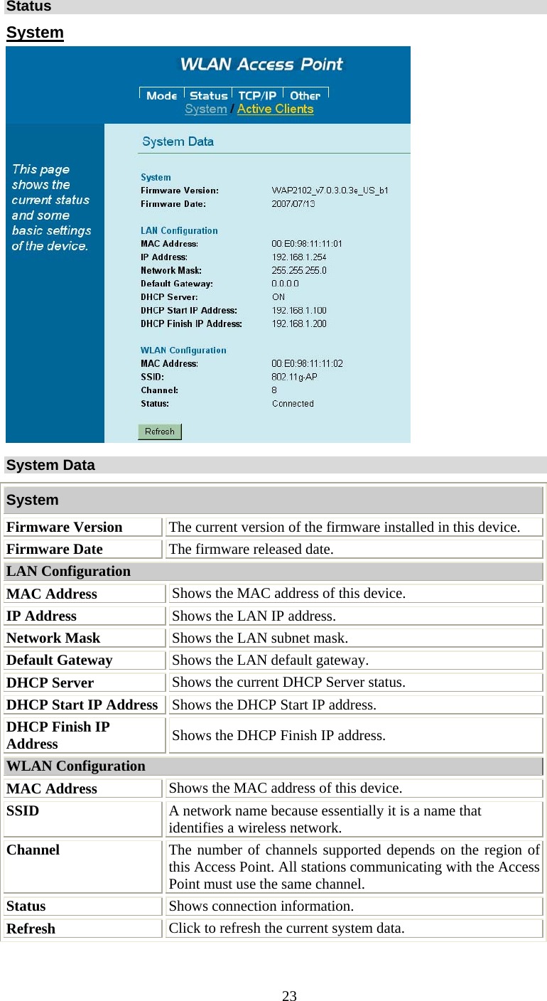   23Status System   System Data System  Firmware Version  The current version of the firmware installed in this device.  Firmware Date  The firmware released date. LAN Configuration MAC Address  Shows the MAC address of this device. IP Address  Shows the LAN IP address. Network Mask  Shows the LAN subnet mask. Default Gateway  Shows the LAN default gateway. DHCP Server  Shows the current DHCP Server status. DHCP Start IP Address  Shows the DHCP Start IP address. DHCP Finish IP Address  Shows the DHCP Finish IP address. WLAN Configuration MAC Address  Shows the MAC address of this device. SSID  A network name because essentially it is a name that identifies a wireless network. Channel  The number of channels supported depends on the region of this Access Point. All stations communicating with the Access Point must use the same channel. Status  Shows connection information. Refresh  Click to refresh the current system data. 