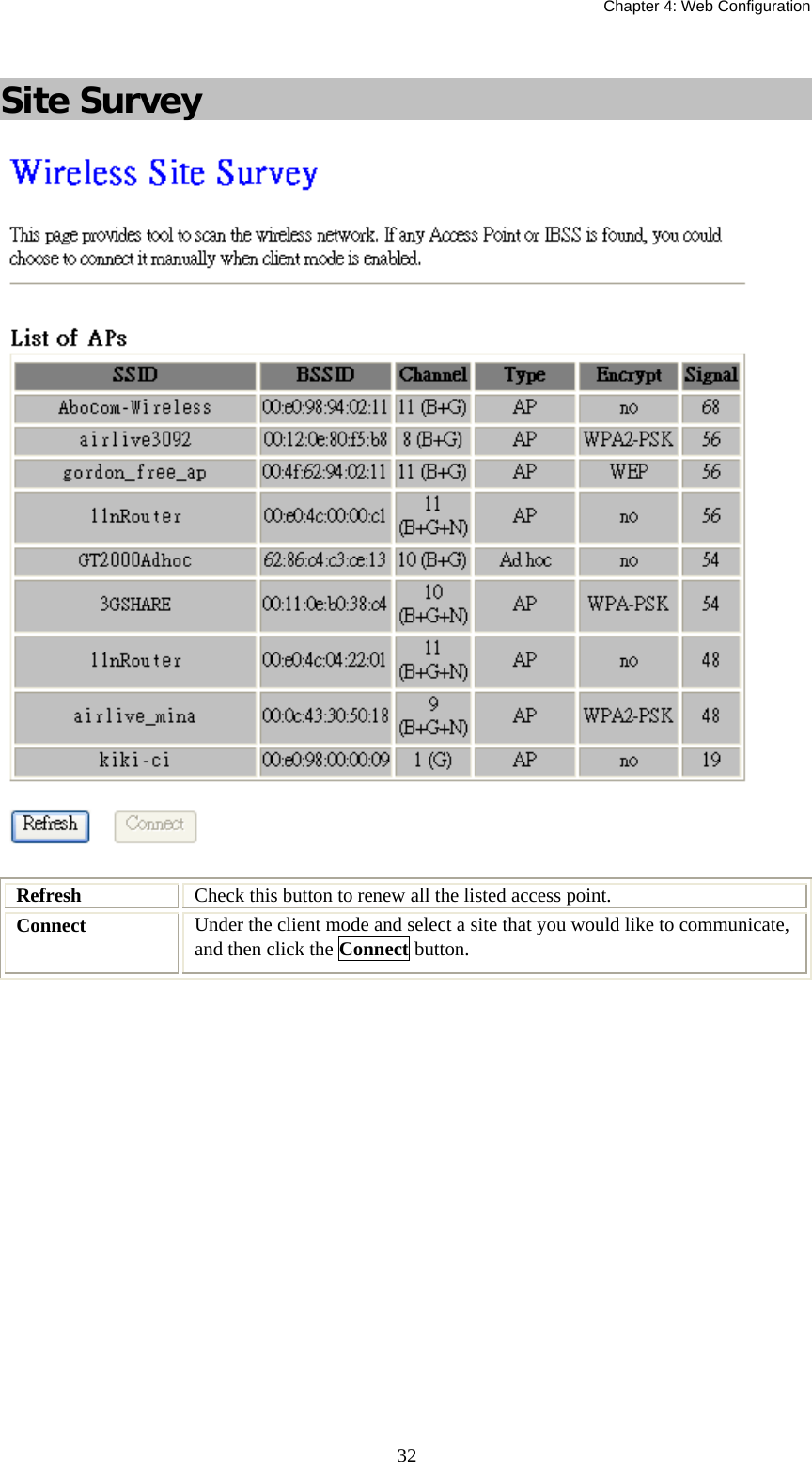   Chapter 4: Web Configuration  32 Site Survey  Refresh  Check this button to renew all the listed access point. Connect  Under the client mode and select a site that you would like to communicate, and then click the Connect button.   