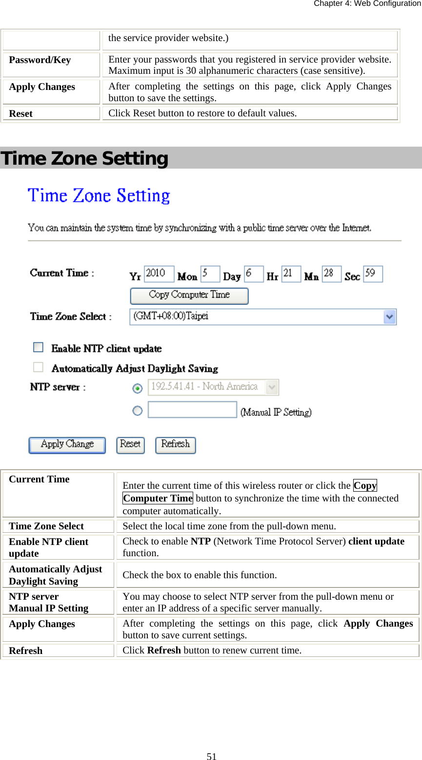   Chapter 4: Web Configuration  51the service provider website.) Password/Key  Enter your passwords that you registered in service provider website. Maximum input is 30 alphanumeric characters (case sensitive). Apply Changes  After completing the settings on this page, click Apply Changes button to save the settings. Reset  Click Reset button to restore to default values.   Time Zone Setting   Current Time  Enter the current time of this wireless router or click the Copy Computer Time button to synchronize the time with the connected computer automatically. Time Zone Select  Select the local time zone from the pull-down menu. Enable NTP client update  Check to enable NTP (Network Time Protocol Server) client update function.  Automatically Adjust Daylight Saving  Check the box to enable this function. NTP server Manual IP Setting  You may choose to select NTP server from the pull-down menu or enter an IP address of a specific server manually. Apply Changes  After completing the settings on this page, click Apply Changes button to save current settings. Refresh  Click Refresh button to renew current time.       