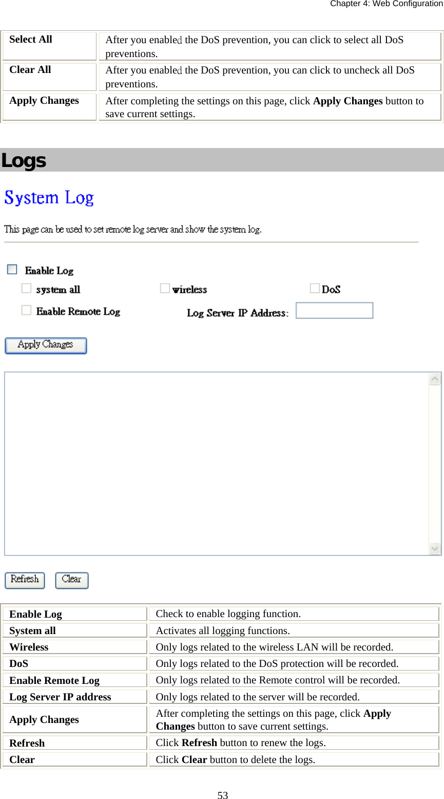   Chapter 4: Web Configuration  53Select All  After you enabled the DoS prevention, you can click to select all DoS preventions. Clear All  After you enabled the DoS prevention, you can click to uncheck all DoS preventions. Apply Changes  After completing the settings on this page, click Apply Changes button to save current settings.   Logs   Enable Log  Check to enable logging function. System all   Activates all logging functions. Wireless   Only logs related to the wireless LAN will be recorded. DoS   Only logs related to the DoS protection will be recorded. Enable Remote Log  Only logs related to the Remote control will be recorded. Log Server IP address  Only logs related to the server will be recorded. Apply Changes  After completing the settings on this page, click Apply Changes button to save current settings. Refresh  Click Refresh button to renew the logs. Clear  Click Clear button to delete the logs. 