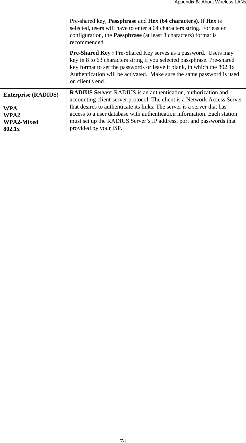 Appendix B: About Wireless LANs  74 Pre-shared key, Passphrase and Hex (64 characters). If Hex is selected, users will have to enter a 64 characters string. For easier configuration, the Passphrase (at least 8 characters) format is recommended. Pre-Shared Key : Pre-Shared Key serves as a password.  Users may key in 8 to 63 characters string if you selected passphrase. Pre-shared key format to set the passwords or leave it blank, in which the 802.1x Authentication will be activated.  Make sure the same password is used on client&apos;s end.  Enterprise (RADIUS)  WPA WPA2 WPA2-Mixed 802.1x RADIUS Server: RADIUS is an authentication, authorization and accounting client-server protocol. The client is a Network Access Server that desires to authenticate its links. The server is a server that has access to a user database with authentication information. Each station must set up the RADIUS Server’s IP address, port and passwords that provided by your ISP.   