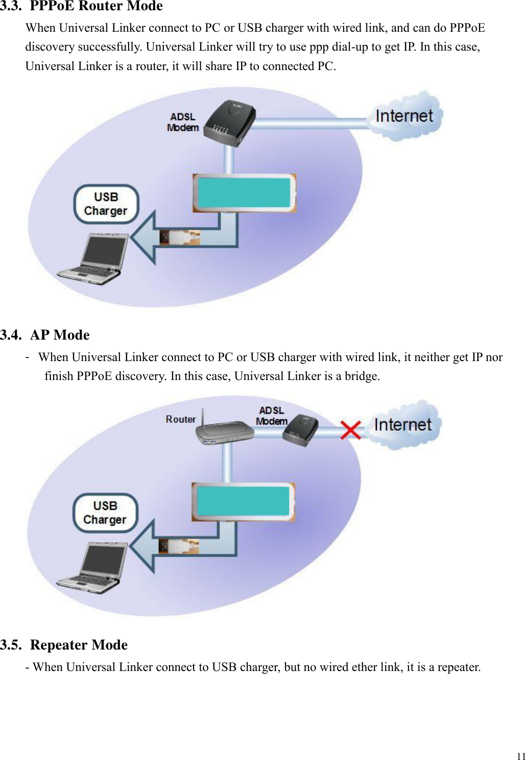 11 3.3. PPPoE Router Mode When Universal Linker connect to PC or USB charger with wired link, and can do PPPoE discovery successfully. Universal Linker will try to use ppp dial-up to get IP. In this case, Universal Linker is a router, it will share IP to connected PC.  3.4. AP Mode -  When Universal Linker connect to PC or USB charger with wired link, it neither get IP nor finish PPPoE discovery. In this case, Universal Linker is a bridge.  3.5. Repeater Mode - When Universal Linker connect to USB charger, but no wired ether link, it is a repeater. 