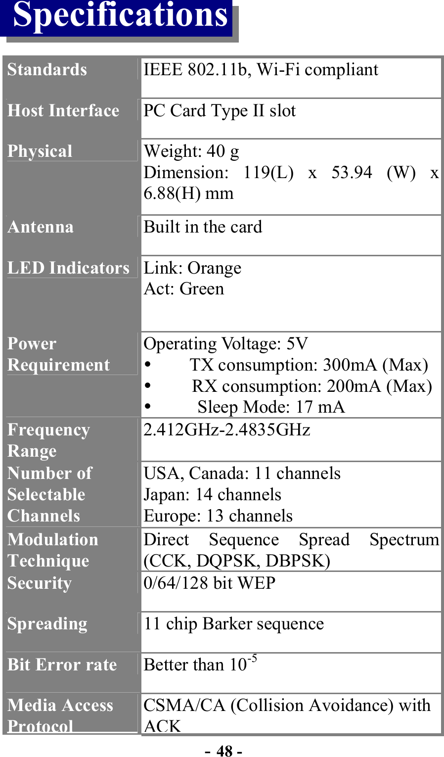  - 48 - Specifications Standards  IEEE 802.11b, Wi-Fi compliant Host Interface  PC Card Type II slot Physical  Weight: 40 g Dimension: 119(L) x 53.94 (W) x 6.88(H) mm Antenna  Built in the card   LED Indicators  Link: Orange Act: Green Power Requirement Operating Voltage: 5V   TX consumption: 300mA (Max)  RX consumption: 200mA (Max)   Sleep Mode: 17 mA Frequency Range 2.412GHz-2.4835GHz Number of Selectable Channels USA, Canada: 11 channels Japan: 14 channels Europe: 13 channels Modulation Technique Direct Sequence Spread Spectrum (CCK, DQPSK, DBPSK) Security  0/64/128 bit WEP Spreading  11 chip Barker sequence Bit Error rate  Better than 10-5 Media Access ProtocolCSMA/CA (Collision Avoidance) with ACK