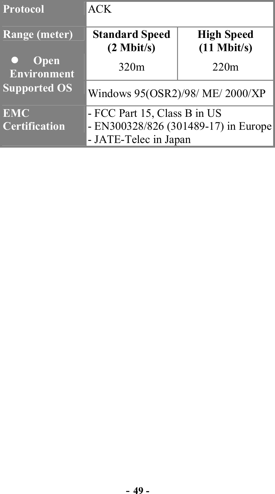  - 49 - Protocol  ACK Range (meter)  Standard Speed (2 Mbit/s) High Speed (11 Mbit/s)   Open Environment  320m 220m Supported OS  Windows 95(OSR2)/98/ ME/ 2000/XP EMC Certification - FCC Part 15, Class B in US - EN300328/826 (301489-17) in Europe- JATE-Telec in Japan    