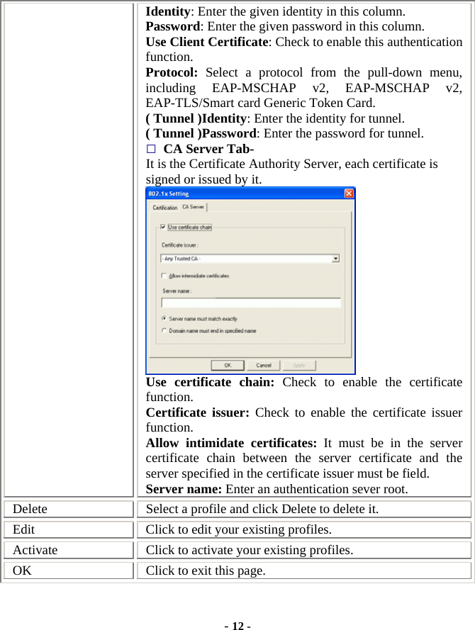  - 12 - Identity: Enter the given identity in this column. Password: Enter the given password in this column. Use Client Certificate: Check to enable this authentication function. Protocol:  Select a protocol from the pull-down menu, including EAP-MSCHAP v2, EAP-MSCHAP v2, EAP-TLS/Smart card Generic Token Card. ( Tunnel )Identity: Enter the identity for tunnel.   ( Tunnel )Password: Enter the password for tunnel.  CA Server Tab- It is the Certificate Authority Server, each certificate is signed or issued by it.  Use certificate chain: Check to enable the certificate function. Certificate issuer: Check to enable the certificate issuer function. Allow intimidate certificates: It must be in the server certificate chain between the server certificate and the server specified in the certificate issuer must be field. Server name: Enter an authentication sever root. Delete  Select a profile and click Delete to delete it. Edit  Click to edit your existing profiles. Activate  Click to activate your existing profiles.   OK  Click to exit this page. 