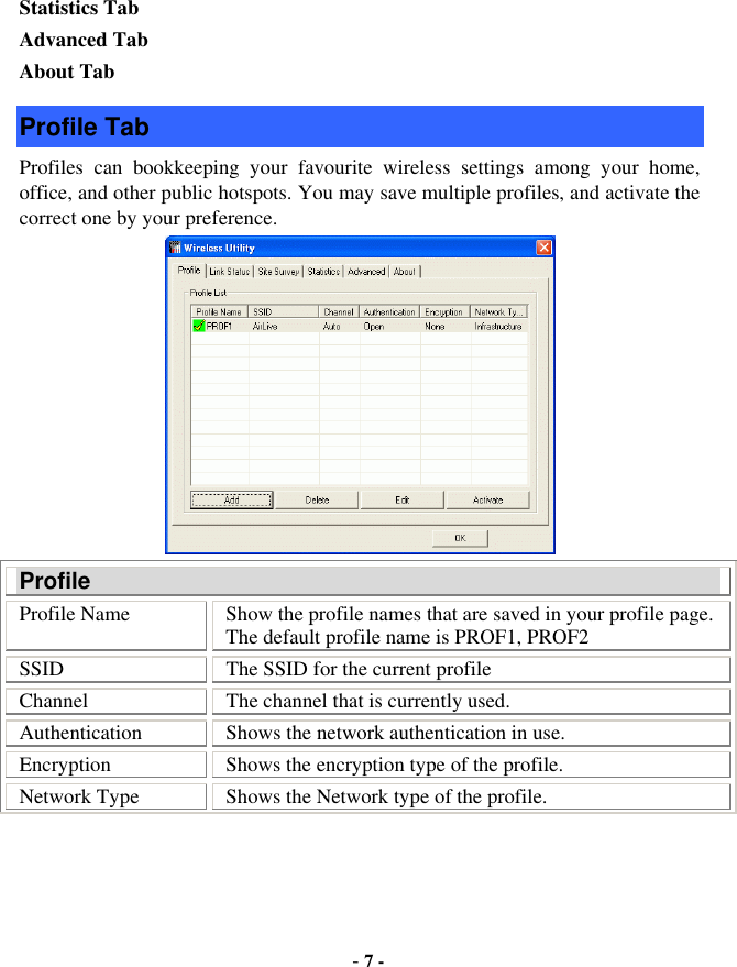  - 7 - Statistics Tab Advanced Tab About Tab Profile Tab Profiles can bookkeeping your favourite wireless settings among your home, office, and other public hotspots. You may save multiple profiles, and activate the correct one by your preference.  Profile Profile Name  Show the profile names that are saved in your profile page. The default profile name is PROF1, PROF2 SSID  The SSID for the current profile Channel  The channel that is currently used. Authentication  Shows the network authentication in use. Encryption  Shows the encryption type of the profile. Network Type  Shows the Network type of the profile. 