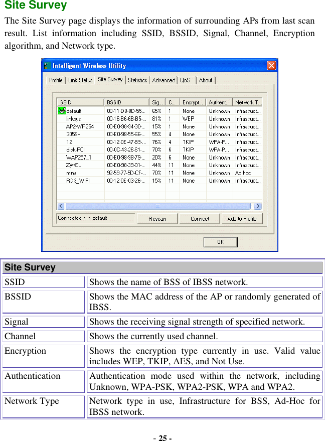  - 25 - Site Survey The Site Survey page displays the information of surrounding APs from last scan result. List information including SSID, BSSID, Signal, Channel, Encryption algorithm, and Network type.  Site Survey SSID  Shows the name of BSS of IBSS network. BSSID  Shows the MAC address of the AP or randomly generated of IBSS. Signal  Shows the receiving signal strength of specified network. Channel  Shows the currently used channel. Encryption  Shows the encryption type currently in use. Valid value includes WEP, TKIP, AES, and Not Use. Authentication  Authentication mode used within the network, including Unknown, WPA-PSK, WPA2-PSK, WPA and WPA2. Network Type  Network type in use, Infrastructure for BSS, Ad-Hoc for IBSS network. 