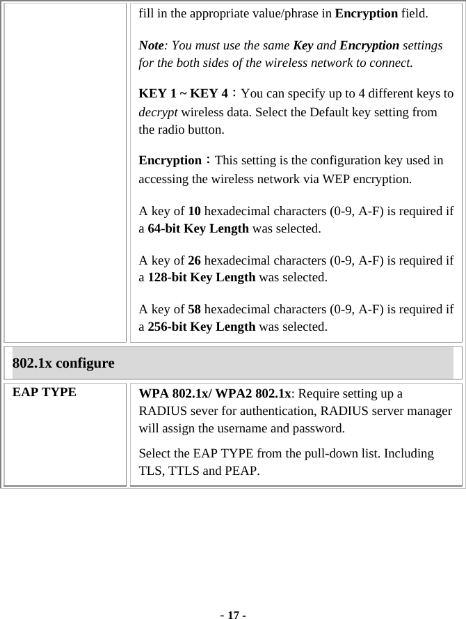  - 17 - fill in the appropriate value/phrase in Encryption field.   Note: You must use the same Key and Encryption settings for the both sides of the wireless network to connect. KEY 1 ~ KEY 4：You can specify up to 4 different keys to decrypt wireless data. Select the Default key setting from the radio button. Encryption：This setting is the configuration key used in accessing the wireless network via WEP encryption. A key of 10 hexadecimal characters (0-9, A-F) is required if a 64-bit Key Length was selected.   A key of 26 hexadecimal characters (0-9, A-F) is required if a 128-bit Key Length was selected. A key of 58 hexadecimal characters (0-9, A-F) is required if a 256-bit Key Length was selected. 802.1x configure EAP TYPE  WPA 802.1x/ WPA2 802.1x: Require setting up a RADIUS sever for authentication, RADIUS server manager will assign the username and password. Select the EAP TYPE from the pull-down list. Including TLS, TTLS and PEAP. 
