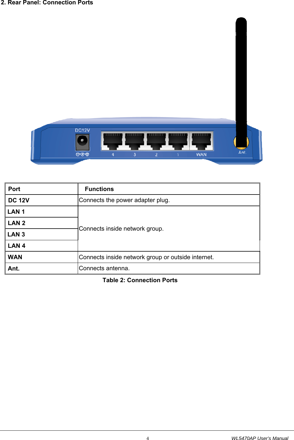                                                           4                                  WL5470AP User’s Manual 2. Rear Panel: Connection Ports   Port    Functions DC 12V    Connects the power adapter plug. LAN 1 Connects inside network group. LAN 2 LAN 3 LAN 4 WAN  Connects inside network group or outside internet. Ant.  Connects antenna. Table 2: Connection Ports 