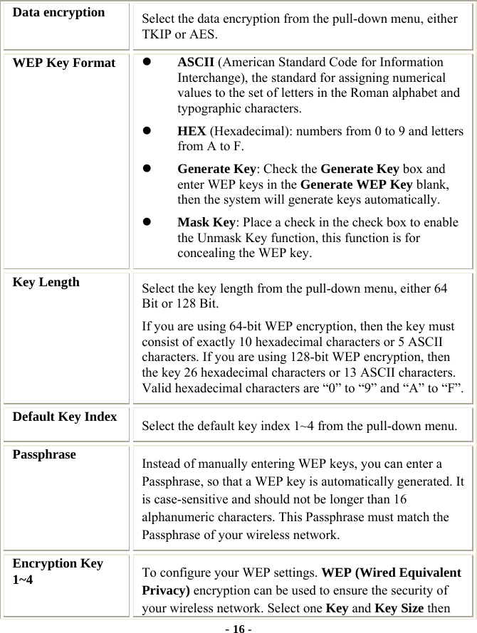  - 16 - Data encryption  Select the data encryption from the pull-down menu, either TKIP or AES. WEP Key Format  z ASCII (American Standard Code for Information Interchange), the standard for assigning numerical values to the set of letters in the Roman alphabet and typographic characters. z HEX (Hexadecimal): numbers from 0 to 9 and letters from A to F. z Generate Key: Check the Generate Key box and enter WEP keys in the Generate WEP Key blank, then the system will generate keys automatically. z Mask Key: Place a check in the check box to enable the Unmask Key function, this function is for concealing the WEP key.   Key Length  Select the key length from the pull-down menu, either 64 Bit or 128 Bit. If you are using 64-bit WEP encryption, then the key must consist of exactly 10 hexadecimal characters or 5 ASCII characters. If you are using 128-bit WEP encryption, then the key 26 hexadecimal characters or 13 ASCII characters. Valid hexadecimal characters are “0” to “9” and “A” to “F”. Default Key Index  Select the default key index 1~4 from the pull-down menu. Passphrase  Instead of manually entering WEP keys, you can enter a Passphrase, so that a WEP key is automatically generated. It is case-sensitive and should not be longer than 16 alphanumeric characters. This Passphrase must match the Passphrase of your wireless network. Encryption Key 1~4  To configure your WEP settings. WEP (Wired Equivalent Privacy) encryption can be used to ensure the security of your wireless network. Select one Key and Key Size then 