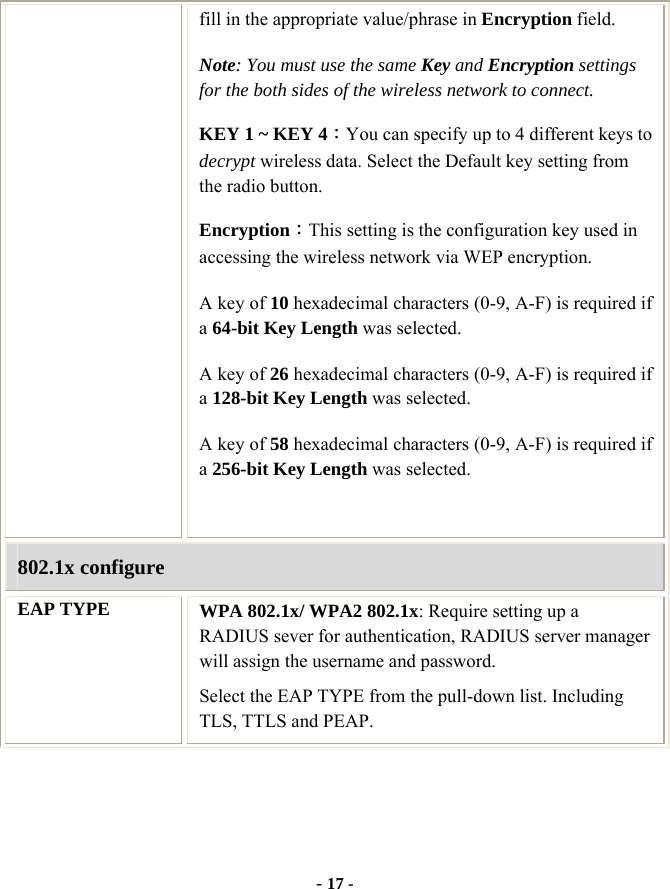  - 17 - fill in the appropriate value/phrase in Encryption field.   Note: You must use the same Key and Encryption settings for the both sides of the wireless network to connect. KEY 1 ~ KEY 4：You can specify up to 4 different keys to decrypt wireless data. Select the Default key setting from the radio button. Encryption：This setting is the configuration key used in accessing the wireless network via WEP encryption. A key of 10 hexadecimal characters (0-9, A-F) is required if a 64-bit Key Length was selected.   A key of 26 hexadecimal characters (0-9, A-F) is required if a 128-bit Key Length was selected. A key of 58 hexadecimal characters (0-9, A-F) is required if a 256-bit Key Length was selected.  802.1x configure EAP TYPE  WPA 802.1x/ WPA2 802.1x: Require setting up a RADIUS sever for authentication, RADIUS server manager will assign the username and password. Select the EAP TYPE from the pull-down list. Including TLS, TTLS and PEAP. 