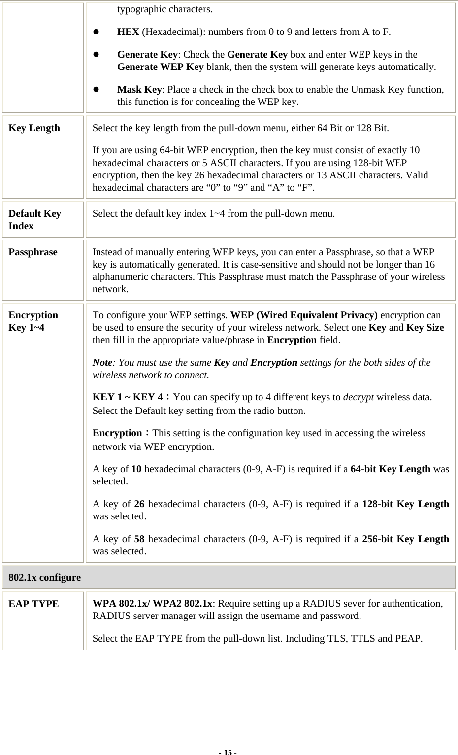  - 15 - typographic characters.   HEX (Hexadecimal): numbers from 0 to 9 and letters from A to F.   Generate Key: Check the Generate Key box and enter WEP keys in the Generate WEP Key blank, then the system will generate keys automatically.   Mask Key: Place a check in the check box to enable the Unmask Key function, this function is for concealing the WEP key.   Key Length  Select the key length from the pull-down menu, either 64 Bit or 128 Bit. If you are using 64-bit WEP encryption, then the key must consist of exactly 10 hexadecimal characters or 5 ASCII characters. If you are using 128-bit WEP encryption, then the key 26 hexadecimal characters or 13 ASCII characters. Valid hexadecimal characters are “0” to “9” and “A” to “F”. Default Key Index  Select the default key index 1~4 from the pull-down menu. Passphrase  Instead of manually entering WEP keys, you can enter a Passphrase, so that a WEP key is automatically generated. It is case-sensitive and should not be longer than 16 alphanumeric characters. This Passphrase must match the Passphrase of your wireless network. Encryption Key 1~4  To configure your WEP settings. WEP (Wired Equivalent Privacy) encryption can be used to ensure the security of your wireless network. Select one Key and Key Size then fill in the appropriate value/phrase in Encryption field.   Note: You must use the same Key and Encryption settings for the both sides of the wireless network to connect. KEY 1 ~ KEY 4：You can specify up to 4 different keys to decrypt wireless data. Select the Default key setting from the radio button. Encryption：This setting is the configuration key used in accessing the wireless network via WEP encryption. A key of 10 hexadecimal characters (0-9, A-F) is required if a 64-bit Key Length was selected.  A key of 26 hexadecimal characters (0-9, A-F) is required if a 128-bit Key Length was selected. A key of 58 hexadecimal characters (0-9, A-F) is required if a 256-bit Key Length was selected. 802.1x configure EAP TYPE  WPA 802.1x/ WPA2 802.1x: Require setting up a RADIUS sever for authentication, RADIUS server manager will assign the username and password. Select the EAP TYPE from the pull-down list. Including TLS, TTLS and PEAP. 