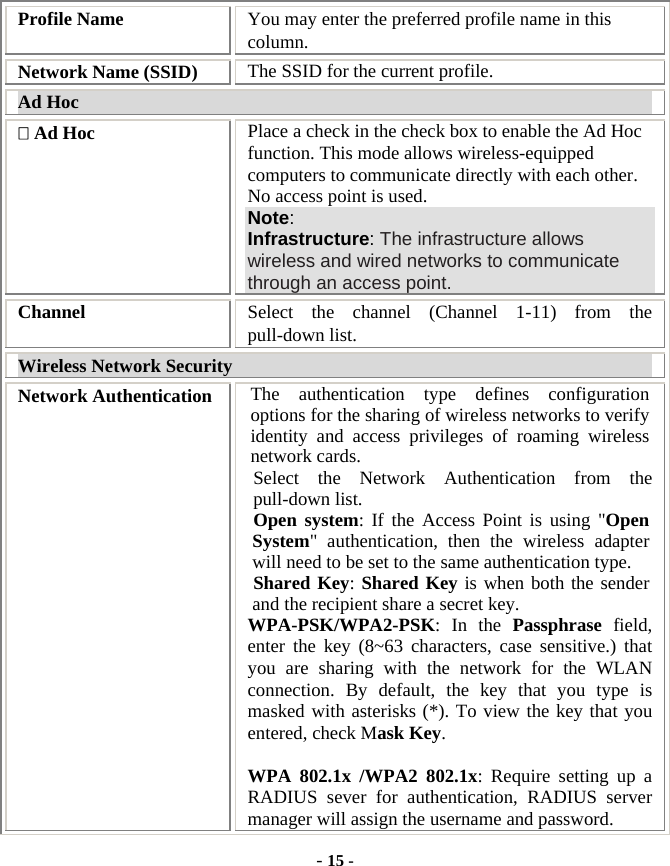  - 15 -  Profile Name  You may enter the preferred profile name in this column. Network Name (SSID)  The SSID for the current profile. Ad Hoc  Ad Hoc  Place a check in the check box to enable the Ad Hoc function. This mode allows wireless-equipped computers to communicate directly with each other. No access point is used. Note:  Infrastructure: The infrastructure allows wireless and wired networks to communicate through an access point. Channel  Select the channel (Channel 1-11) from the pull-down list. Wireless Network Security Network Authentication  The authentication type defines configuration options for the sharing of wireless networks to verify identity and access privileges of roaming wireless network cards.   Select the Network Authentication from the pull-down list. Open system: If the Access Point is using &quot;Open System&quot; authentication, then the wireless adapter will need to be set to the same authentication type.  Shared Key: Shared Key is when both the sender and the recipient share a secret key. WPA-PSK/WPA2-PSK: In the Passphrase  field, enter the key (8~63 characters, case sensitive.) that you are sharing with the network for the WLAN connection. By default, the key that you type is masked with asterisks (*). To view the key that you entered, check Mask Key.    WPA 802.1x /WPA2 802.1x: Require setting up a RADIUS sever for authentication, RADIUS server manager will assign the username and password. 