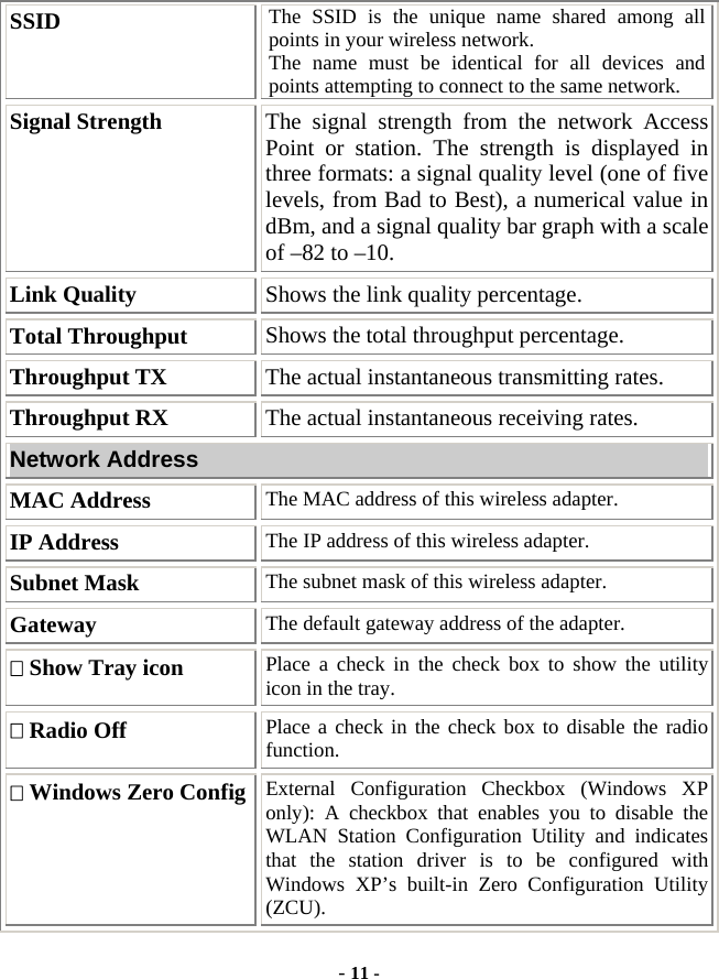  - 11 - SSID  The SSID is the unique name shared among all points in your wireless network. The name must be identical for all devices and points attempting to connect to the same network. Signal Strength  The signal strength from the network Access Point or station. The strength is displayed in three formats: a signal quality level (one of five levels, from Bad to Best), a numerical value in dBm, and a signal quality bar graph with a scale of –82 to –10. Link Quality  Shows the link quality percentage. Total Throughput  Shows the total throughput percentage. Throughput TX  The actual instantaneous transmitting rates. Throughput RX  The actual instantaneous receiving rates. Network Address MAC Address  The MAC address of this wireless adapter. IP Address  The IP address of this wireless adapter. Subnet Mask  The subnet mask of this wireless adapter. Gateway  The default gateway address of the adapter.  Show Tray icon  Place a check in the check box to show the utility icon in the tray.  Radio Off  Place a check in the check box to disable the radio function.  Windows Zero Config External Configuration Checkbox (Windows XP only): A checkbox that enables you to disable the WLAN Station Configuration Utility and indicates that the station driver is to be configured with Windows XP’s built-in Zero Configuration Utility (ZCU). 