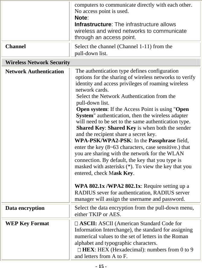  - 15 - computers to communicate directly with each other. No access point is used. Note:  Infrastructure: The infrastructure allows wireless and wired networks to communicate through an access point. Channel  Select the channel (Channel 1-11) from the pull-down list. Wireless Network Security Network Authentication  The authentication type defines configuration options for the sharing of wireless networks to verify identity and access privileges of roaming wireless network cards.   Select the Network Authentication from the pull-down list. Open system: If the Access Point is using &quot;Open System&quot; authentication, then the wireless adapter will need to be set to the same authentication type.  Shared Key: Shared Key is when both the sender and the recipient share a secret key. WPA-PSK/WPA2-PSK: In the Passphrase field, enter the key (8~63 characters, case sensitive.) that you are sharing with the network for the WLAN connection. By default, the key that you type is masked with asterisks (*). To view the key that you entered, check Mask Key.    WPA 802.1x /WPA2 802.1x: Require setting up a RADIUS sever for authentication, RADIUS server manager will assign the username and password. Data encryption  Select the data encryption from the pull-down menu, either TKIP or AES. WEP Key Format   ASCII: ASCII (American Standard Code for Information Interchange), the standard for assigning numerical values to the set of letters in the Roman alphabet and typographic characters.   HEX: HEX (Hexadecimal): numbers from 0 to 9 and letters from A to F. 