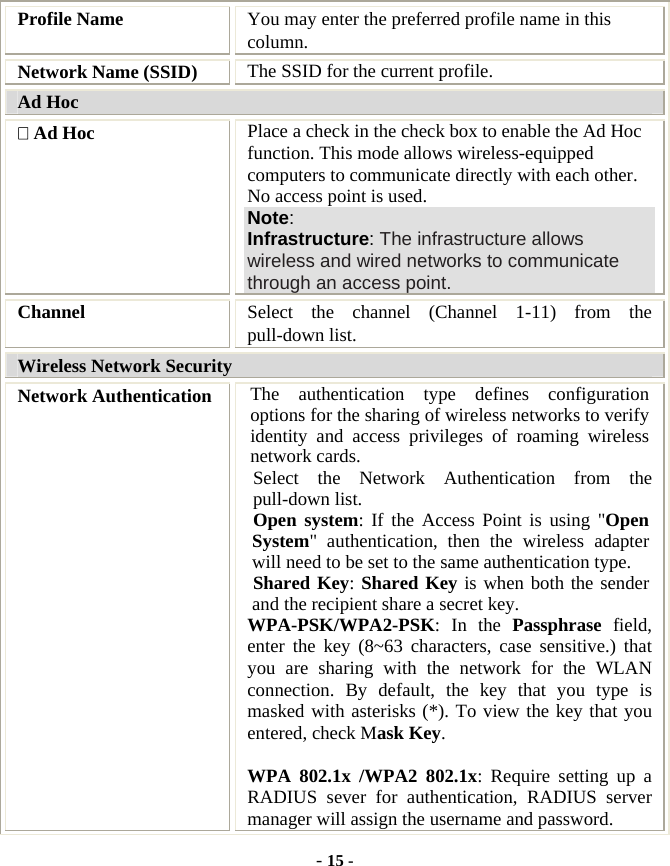  - 15 -  Profile Name  You may enter the preferred profile name in this column. Network Name (SSID)  The SSID for the current profile. Ad Hoc  Ad Hoc  Place a check in the check box to enable the Ad Hoc function. This mode allows wireless-equipped computers to communicate directly with each other. No access point is used. Note:  Infrastructure: The infrastructure allows wireless and wired networks to communicate through an access point. Channel  Select the channel (Channel 1-11) from the pull-down list. Wireless Network Security Network Authentication  The authentication type defines configuration options for the sharing of wireless networks to verify identity and access privileges of roaming wireless network cards.   Select the Network Authentication from the pull-down list. Open system: If the Access Point is using &quot;Open System&quot; authentication, then the wireless adapter will need to be set to the same authentication type.  Shared Key: Shared Key is when both the sender and the recipient share a secret key. WPA-PSK/WPA2-PSK: In the Passphrase  field, enter the key (8~63 characters, case sensitive.) that you are sharing with the network for the WLAN connection. By default, the key that you type is masked with asterisks (*). To view the key that you entered, check Mask Key.    WPA 802.1x /WPA2 802.1x: Require setting up a RADIUS sever for authentication, RADIUS server manager will assign the username and password. 