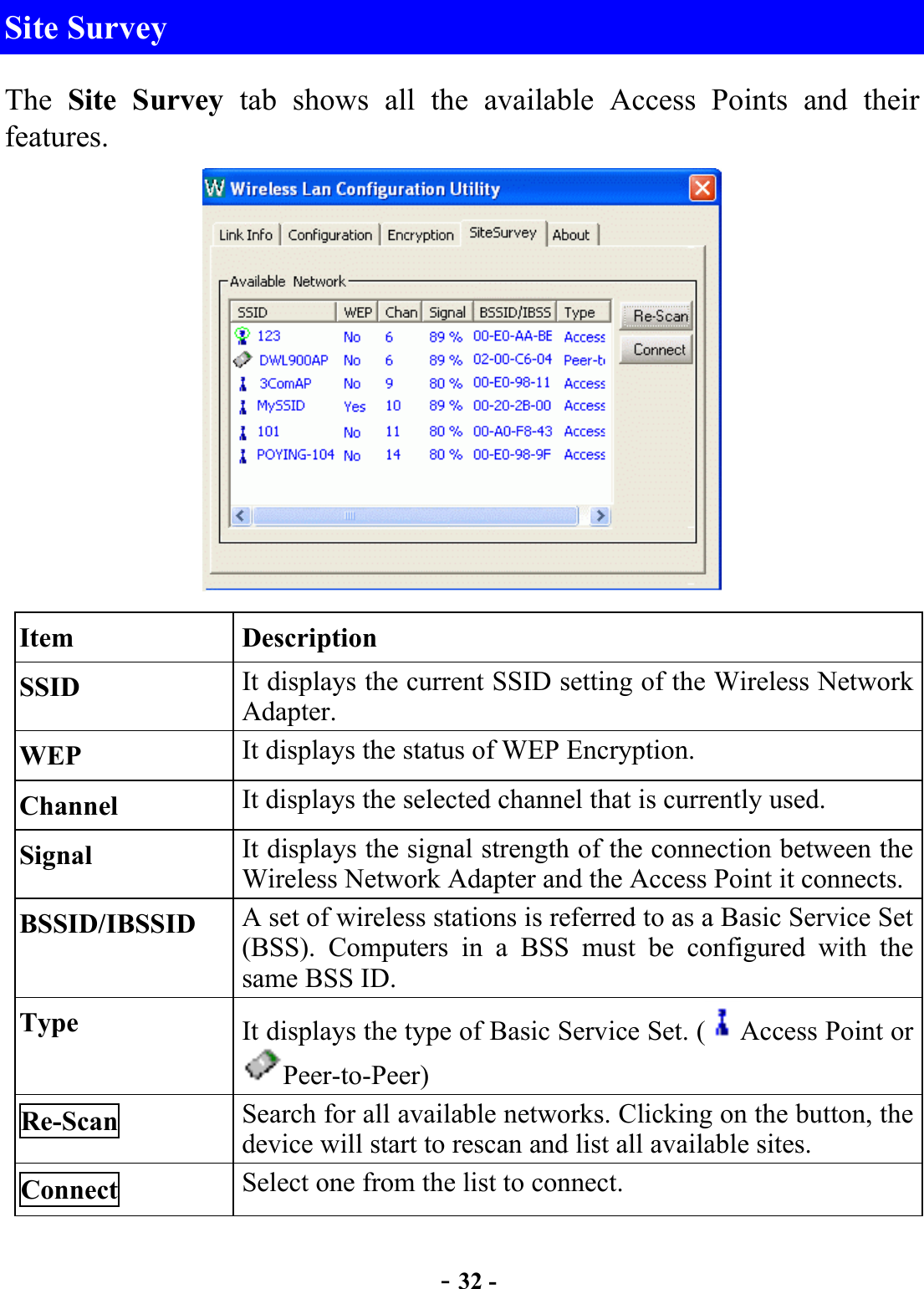  - 32 - Site Survey The  Site Survey tab shows all the available Access Points and their features.   Item Description SSID  It displays the current SSID setting of the Wireless Network Adapter. WEP  It displays the status of WEP Encryption. Channel  It displays the selected channel that is currently used. Signal  It displays the signal strength of the connection between the Wireless Network Adapter and the Access Point it connects.BSSID/IBSSID  A set of wireless stations is referred to as a Basic Service Set (BSS). Computers in a BSS must be configured with the same BSS ID. Type  It displays the type of Basic Service Set. ( Access Point or Peer-to-Peer) Re-Scan  Search for all available networks. Clicking on the button, the device will start to rescan and list all available sites.   Connect  Select one from the list to connect. 