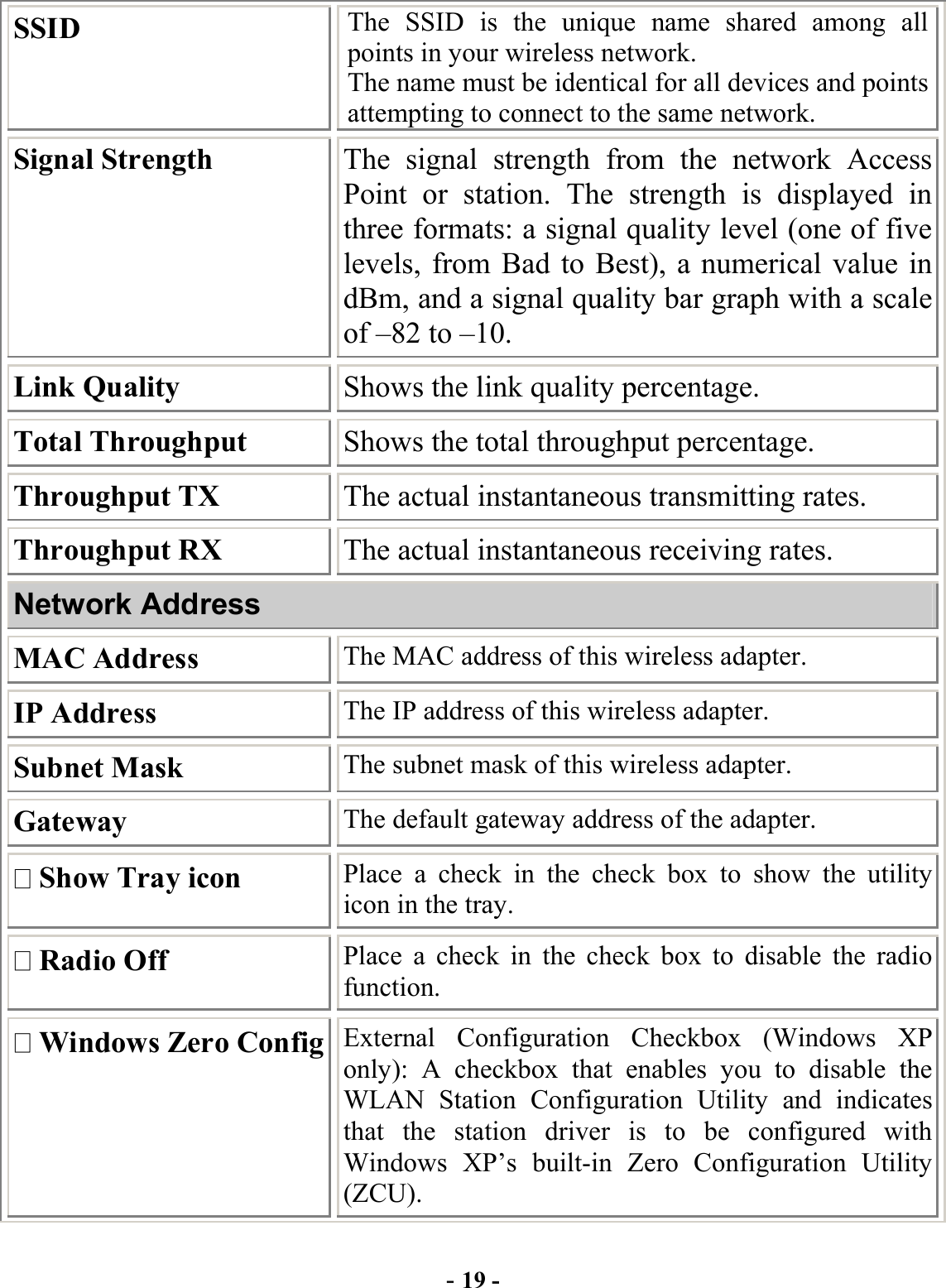  - 19 - SSID  The SSID is the unique name shared among all points in your wireless network. The name must be identical for all devices and points attempting to connect to the same network. Signal Strength  The signal strength from the network Access Point or station. The strength is displayed in three formats: a signal quality level (one of five levels, from Bad to Best), a numerical value in dBm, and a signal quality bar graph with a scale of –82 to –10. Link Quality  Shows the link quality percentage. Total Throughput  Shows the total throughput percentage. Throughput TX  The actual instantaneous transmitting rates. Throughput RX  The actual instantaneous receiving rates. Network Address MAC Address  The MAC address of this wireless adapter. IP Address  The IP address of this wireless adapter. Subnet Mask  The subnet mask of this wireless adapter. Gateway  The default gateway address of the adapter.  Show Tray icon  Place a check in the check box to show the utility icon in the tray.  Radio Off  Place a check in the check box to disable the radio function.  Windows Zero Config  External Configuration Checkbox (Windows XP only): A checkbox that enables you to disable the WLAN Station Configuration Utility and indicates that the station driver is to be configured with Windows XP’s built-in Zero Configuration Utility (ZCU). 