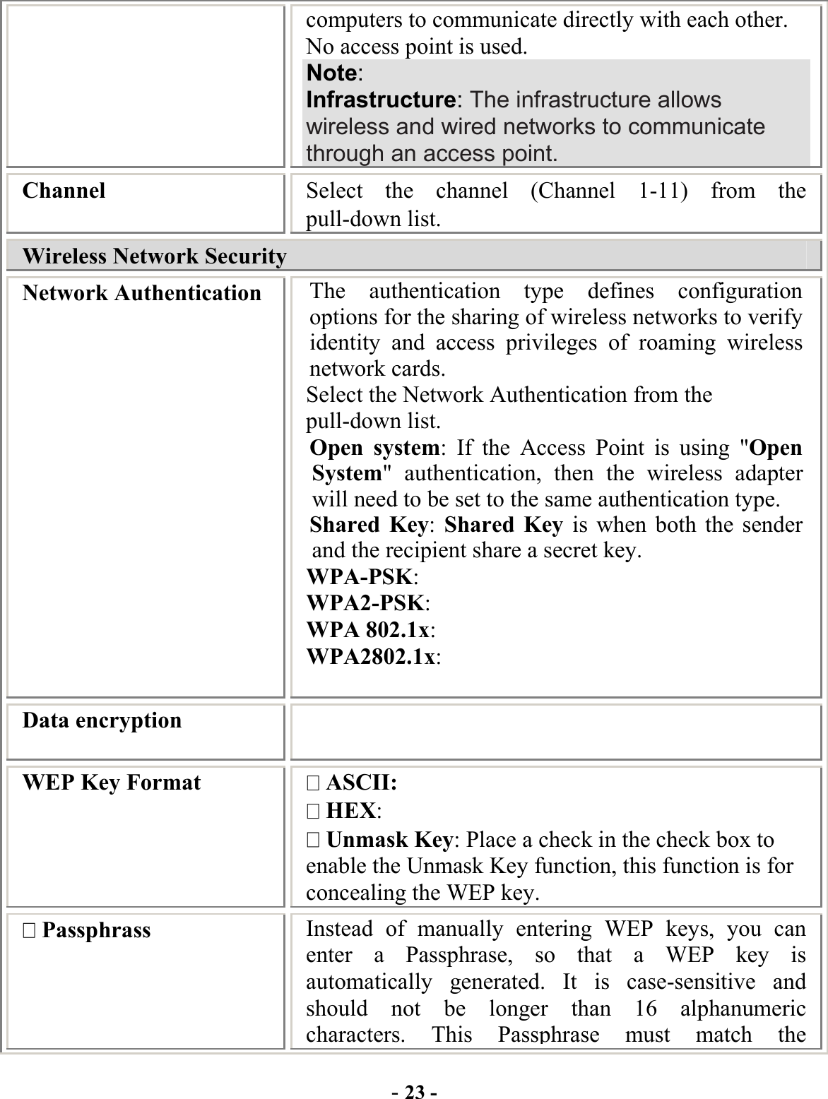  - 23 - computers to communicate directly with each other. No access point is used. Note:  Infrastructure: The infrastructure allows wireless and wired networks to communicate through an access point. Channel  Select the channel (Channel 1-11) from the pull-down list. Wireless Network Security Network Authentication  The authentication type defines configuration options for the sharing of wireless networks to verify identity and access privileges of roaming wireless network cards.   Select the Network Authentication from the pull-down list. Open system: If the Access Point is using &quot;Open System&quot; authentication, then the wireless adapter will need to be set to the same authentication type.  Shared Key: Shared Key is when both the sender and the recipient share a secret key. WPA-PSK: WPA2-PSK: WPA 802.1x: WPA2802.1x:  Data encryption    WEP Key Format   ASCII:  HEX:  Unmask Key: Place a check in the check box to enable the Unmask Key function, this function is for concealing the WEP key.    Passphrass  Instead of manually entering WEP keys, you can enter a Passphrase, so that a WEP key is automatically generated. It is case-sensitive and should not be longer than 16 alphanumeric characters. This Passphrase must match the 