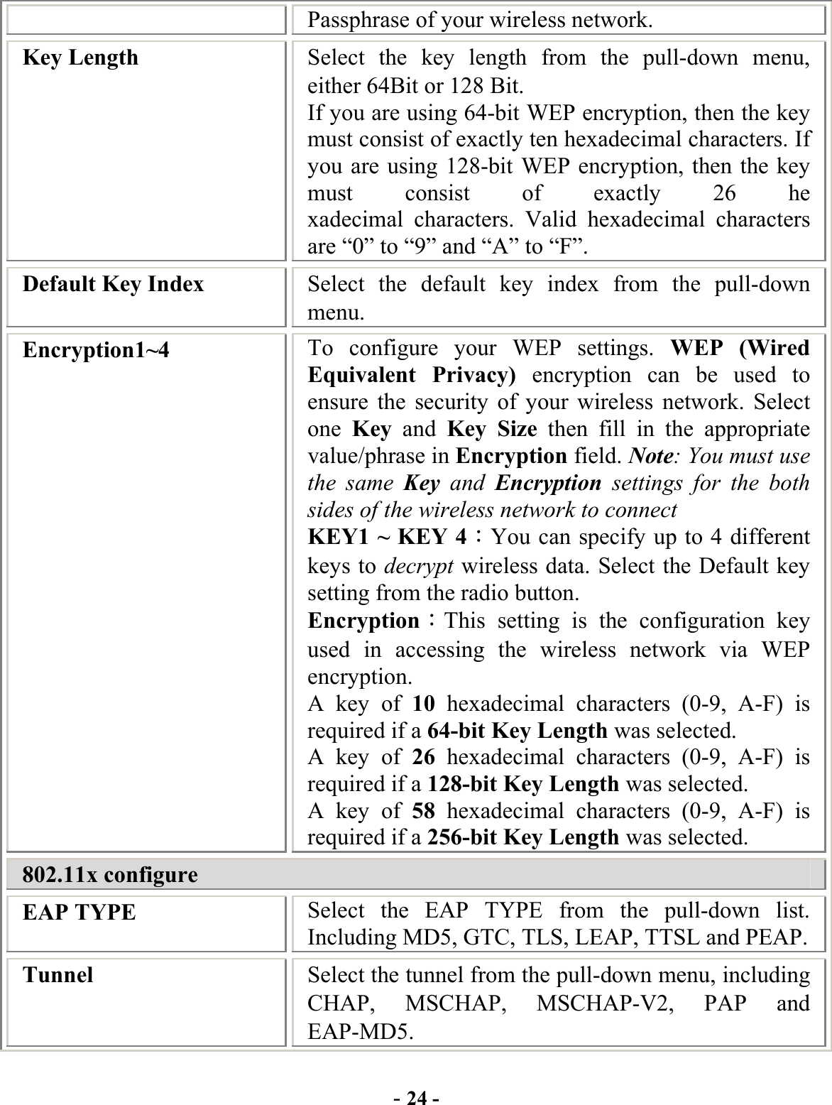  - 24 - Passphrase of your wireless network. Key Length  Select the key length from the pull-down menu, either 64Bit or 128 Bit. If you are using 64-bit WEP encryption, then the key must consist of exactly ten hexadecimal characters. If you are using 128-bit WEP encryption, then the key must consist of exactly 26 he  xadecimal characters. Valid hexadecimal characters are “0” to “9” and “A” to “F”. Default Key Index  Select the default key index from the pull-down menu. Encryption1~4  To configure your WEP settings. WEP (Wired Equivalent Privacy) encryption can be used to ensure the security of your wireless network. Select one  Key and Key Size then fill in the appropriate value/phrase in Encryption field. Note: You must use the same Key  and  Encryption settings for the both sides of the wireless network to connect KEY1 ~ KEY 4：You can specify up to 4 different keys to decrypt wireless data. Select the Default key setting from the radio button. Encryption：This setting is the configuration key used in accessing the wireless network via WEP encryption. A key of 10 hexadecimal characters (0-9, A-F) is required if a 64-bit Key Length was selected.   A key of 26 hexadecimal characters (0-9, A-F) is required if a 128-bit Key Length was selected. A key of 58 hexadecimal characters (0-9, A-F) is required if a 256-bit Key Length was selected. 802.11x configure EAP TYPE  Select the EAP TYPE from the pull-down list. Including MD5, GTC, TLS, LEAP, TTSL and PEAP.Tunnel  Select the tunnel from the pull-down menu, including CHAP, MSCHAP, MSCHAP-V2, PAP and EAP-MD5. 