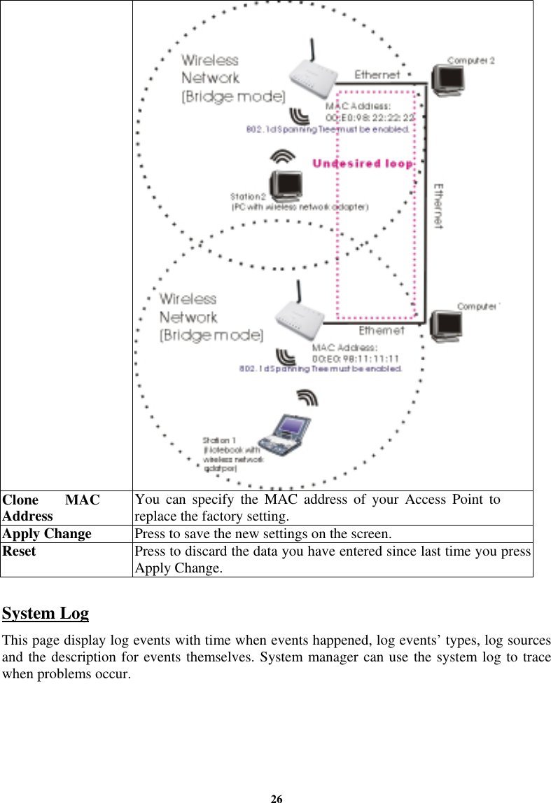 26 Clone MAC Address  You can specify the MAC address of your Access Point to replace the factory setting. Apply Change  Press to save the new settings on the screen.   Reset  Press to discard the data you have entered since last time you press Apply Change.   System Log This page display log events with time when events happened, log events’ types, log sources and the description for events themselves. System manager can use the system log to trace when problems occur.   