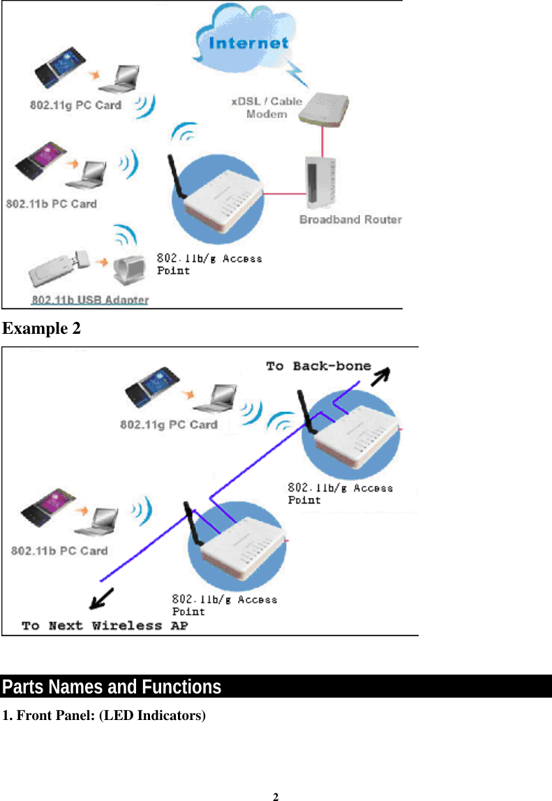 2 Example 2            Parts Names and Functions 1. Front Panel: (LED Indicators)  