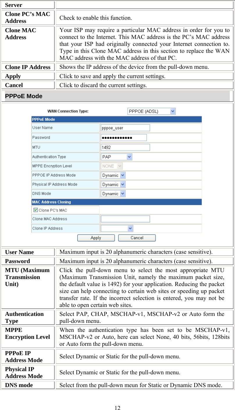   12Server Clone PC’s MAC Address  Check to enable this function. Clone MAC Address  Your ISP may require a particular MAC address in order for you to connect to the Internet. This MAC address is the PC’s MAC address that your ISP had originally connected your Internet connection to. Type in this Clone MAC address in this section to replace the WAN MAC address with the MAC address of that PC. Clone IP Address  Shows the IP address of the device from the pull-down menu. Apply  Click to save and apply the current settings. Cancel  Click to discard the current settings. PPPoE Mode  User Name   Maximum input is 20 alphanumeric characters (case sensitive). Password   Maximum input is 20 alphanumeric characters (case sensitive). MTU (Maximum Transmission Unit)  Click the pull-down menu to select the most appropriate MTU (Maximum Transmission Unit, namely the maximum packet size, the default value is 1492) for your application. Reducing the packet size can help connecting to certain web sites or speeding up packet transfer rate. If the incorrect selection is entered, you may not be able to open certain web sites. Authentication Type  Select PAP, CHAP, MSCHAP-v1, MSCHAP-v2 or Auto form the pull-down menu. MPPE Encryption Level   When the authentication type has been set to be MSCHAP-v1, MSCHAP-v2 or Auto, here can select None, 40 bits, 56bits, 128bits or Auto form the pull-down menu. PPPoE IP Address Mode  Select Dynamic or Static for the pull-down menu. Physical IP Address Mode  Select Dynamic or Static for the pull-down menu. DNS mode  Select from the pull-down meun for Static or Dynamic DNS mode. 