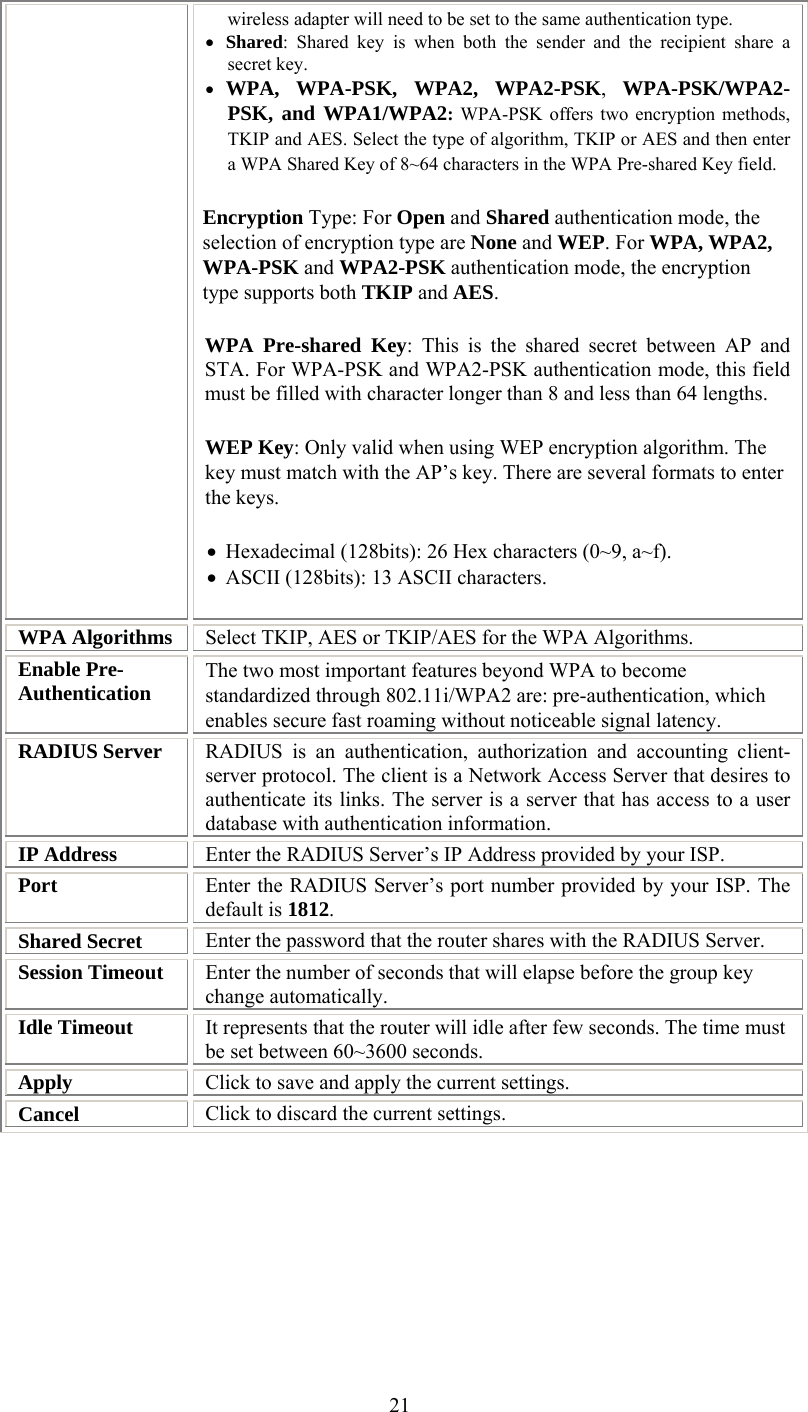   21wireless adapter will need to be set to the same authentication type.  •  Shared: Shared key is when both the sender and the recipient share a secret key.  •  WPA, WPA-PSK, WPA2, WPA2-PSK,  WPA-PSK/WPA2-PSK, and WPA1/WPA2: WPA-PSK offers two encryption methods, TKIP and AES. Select the type of algorithm, TKIP or AES and then enter a WPA Shared Key of 8~64 characters in the WPA Pre-shared Key field. Encryption Type: For Open and Shared authentication mode, the selection of encryption type are None and WEP. For WPA, WPA2, WPA-PSK and WPA2-PSK authentication mode, the encryption type supports both TKIP and AES. WPA Pre-shared Key: This is the shared secret between AP and STA. For WPA-PSK and WPA2-PSK authentication mode, this field must be filled with character longer than 8 and less than 64 lengths. WEP Key: Only valid when using WEP encryption algorithm. The key must match with the AP’s key. There are several formats to enter the keys. •  Hexadecimal (128bits): 26 Hex characters (0~9, a~f). •  ASCII (128bits): 13 ASCII characters.  WPA Algorithms  Select TKIP, AES or TKIP/AES for the WPA Algorithms. Enable Pre-Authentication  The two most important features beyond WPA to become standardized through 802.11i/WPA2 are: pre-authentication, which enables secure fast roaming without noticeable signal latency. RADIUS Server  RADIUS is an authentication, authorization and accounting client-server protocol. The client is a Network Access Server that desires to authenticate its links. The server is a server that has access to a user database with authentication information. IP Address  Enter the RADIUS Server’s IP Address provided by your ISP. Port  Enter the RADIUS Server’s port number provided by your ISP. The default is 1812. Shared Secret  Enter the password that the router shares with the RADIUS Server.  Session Timeout  Enter the number of seconds that will elapse before the group key change automatically. Idle Timeout  It represents that the router will idle after few seconds. The time must be set between 60~3600 seconds.  Apply  Click to save and apply the current settings. Cancel  Click to discard the current settings.  