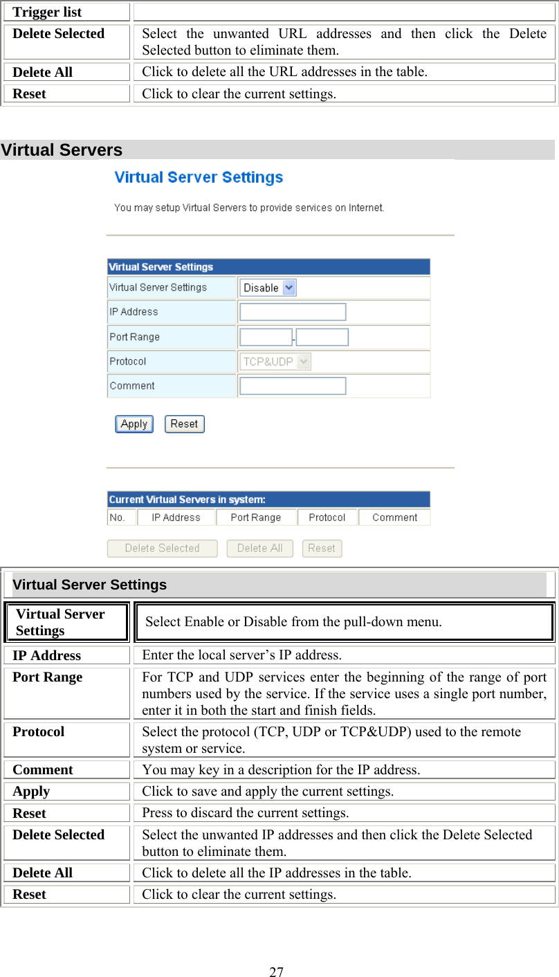   27Trigger list Delete Selected  Select the unwanted URL addresses and then click the Delete Selected button to eliminate them. Delete All  Click to delete all the URL addresses in the table. Reset  Click to clear the current settings.   Virtual Servers  Virtual Server Settings Virtual Server Settings  Select Enable or Disable from the pull-down menu. IP Address  Enter the local server’s IP address. Port Range  For TCP and UDP services enter the beginning of the range of port numbers used by the service. If the service uses a single port number, enter it in both the start and finish fields. Protocol  Select the protocol (TCP, UDP or TCP&amp;UDP) used to the remote system or service. Comment  You may key in a description for the IP address. Apply  Click to save and apply the current settings. Reset  Press to discard the current settings. Delete Selected  Select the unwanted IP addresses and then click the Delete Selected button to eliminate them. Delete All  Click to delete all the IP addresses in the table. Reset  Click to clear the current settings.  