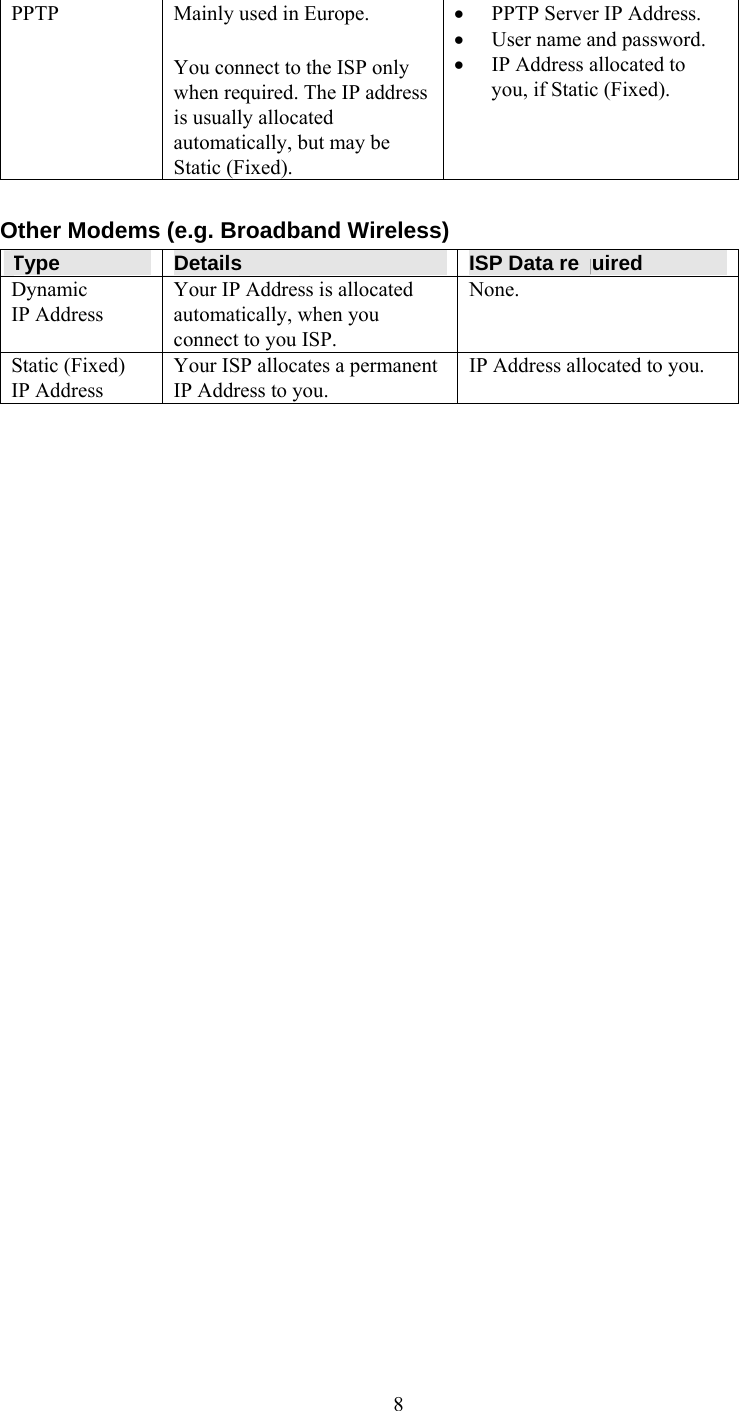   8PPTP  Mainly used in Europe. You connect to the ISP only when required. The IP address is usually allocated automatically, but may be Static (Fixed). •  PPTP Server IP Address. •  User name and password. •  IP Address allocated to you, if Static (Fixed).  Other Modems (e.g. Broadband Wireless) Type  Details  ISP Data required Dynamic IP Address Your IP Address is allocated automatically, when you connect to you ISP. None. Static (Fixed) IP Address Your ISP allocates a permanent IP Address to you. IP Address allocated to you.  