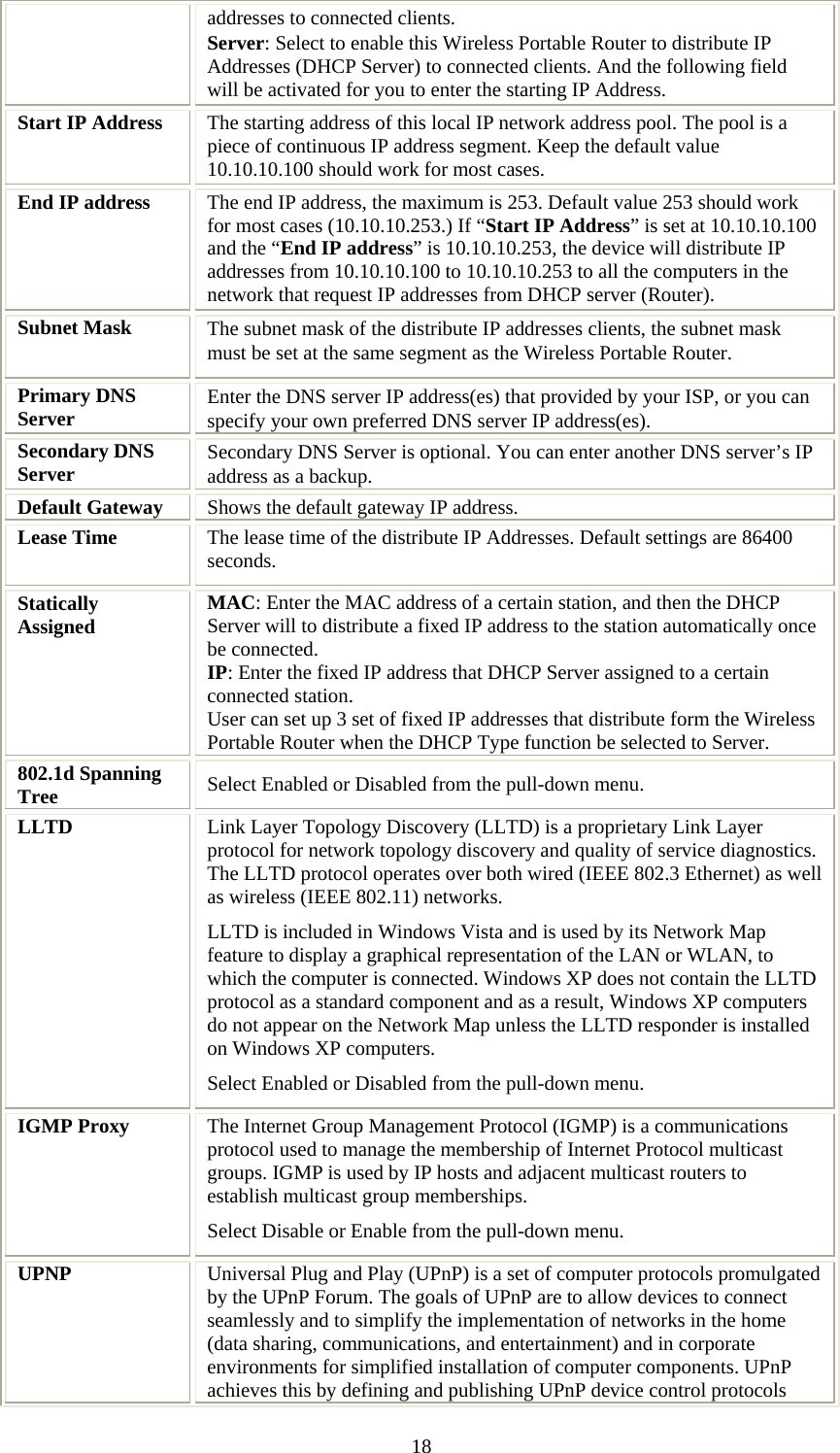   18addresses to connected clients. Server: Select to enable this Wireless Portable Router to distribute IP Addresses (DHCP Server) to connected clients. And the following field will be activated for you to enter the starting IP Address. Start IP Address  The starting address of this local IP network address pool. The pool is a piece of continuous IP address segment. Keep the default value 10.10.10.100 should work for most cases. End IP address  The end IP address, the maximum is 253. Default value 253 should work for most cases (10.10.10.253.) If “Start IP Address” is set at 10.10.10.100 and the “End IP address” is 10.10.10.253, the device will distribute IP addresses from 10.10.10.100 to 10.10.10.253 to all the computers in the network that request IP addresses from DHCP server (Router). Subnet Mask  The subnet mask of the distribute IP addresses clients, the subnet mask must be set at the same segment as the Wireless Portable Router. Primary DNS Server   Enter the DNS server IP address(es) that provided by your ISP, or you can specify your own preferred DNS server IP address(es). Secondary DNS Server  Secondary DNS Server is optional. You can enter another DNS server’s IP address as a backup. Default Gateway  Shows the default gateway IP address. Lease Time  The lease time of the distribute IP Addresses. Default settings are 86400 seconds. Statically Assigned  MAC: Enter the MAC address of a certain station, and then the DHCP Server will to distribute a fixed IP address to the station automatically once be connected. IP: Enter the fixed IP address that DHCP Server assigned to a certain connected station.  User can set up 3 set of fixed IP addresses that distribute form the Wireless Portable Router when the DHCP Type function be selected to Server. 802.1d Spanning Tree  Select Enabled or Disabled from the pull-down menu. LLTD  Link Layer Topology Discovery (LLTD) is a proprietary Link Layer protocol for network topology discovery and quality of service diagnostics. The LLTD protocol operates over both wired (IEEE 802.3 Ethernet) as well as wireless (IEEE 802.11) networks. LLTD is included in Windows Vista and is used by its Network Map feature to display a graphical representation of the LAN or WLAN, to which the computer is connected. Windows XP does not contain the LLTD protocol as a standard component and as a result, Windows XP computers do not appear on the Network Map unless the LLTD responder is installed on Windows XP computers. Select Enabled or Disabled from the pull-down menu. IGMP Proxy  The Internet Group Management Protocol (IGMP) is a communications protocol used to manage the membership of Internet Protocol multicast groups. IGMP is used by IP hosts and adjacent multicast routers to establish multicast group memberships. Select Disable or Enable from the pull-down menu. UPNP  Universal Plug and Play (UPnP) is a set of computer protocols promulgated by the UPnP Forum. The goals of UPnP are to allow devices to connect seamlessly and to simplify the implementation of networks in the home (data sharing, communications, and entertainment) and in corporate environments for simplified installation of computer components. UPnP achieves this by defining and publishing UPnP device control protocols 