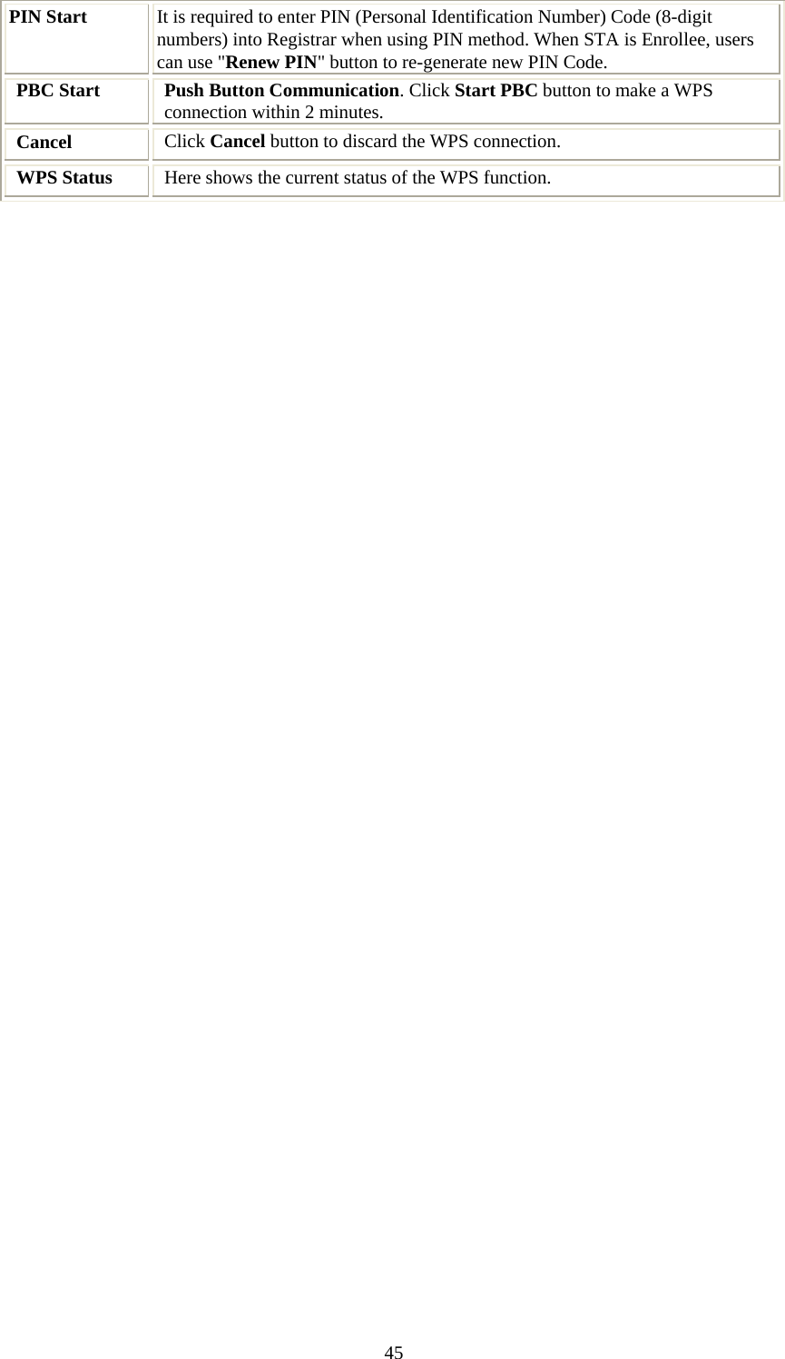   45PIN Start  It is required to enter PIN (Personal Identification Number) Code (8-digit numbers) into Registrar when using PIN method. When STA is Enrollee, users can use &quot;Renew PIN&quot; button to re-generate new PIN Code. PBC Start  Push Button Communication. Click Start PBC button to make a WPS connection within 2 minutes. Cancel  Click Cancel button to discard the WPS connection. WPS Status   Here shows the current status of the WPS function.    
