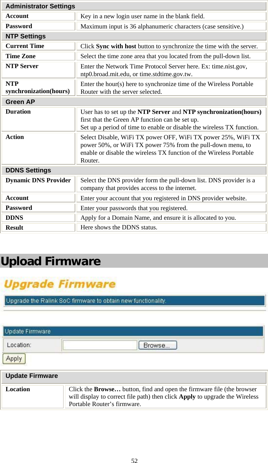   52Administrator Settings Account  Key in a new login user name in the blank field. Password  Maximum input is 36 alphanumeric characters (case sensitive.) NTP Settings Current Time  Click Sync with host button to synchronize the time with the server. Time Zone  Select the time zone area that you located from the pull-down list. NTP Server  Enter the Network Time Protocol Server here. Ex: time.nist.gov, ntp0.broad.mit.edu, or time.stdtime.gov.tw. NTP synchronization(hours)  Enter the hour(s) here to synchronize time of the Wireless Portable Router with the server selected. Green AP Duration  User has to set up the NTP Server and NTP synchronization(hours) first that the Green AP function can be set up. Set up a period of time to enable or disable the wireless TX function. Action  Select Disable, WiFi TX power OFF, WiFi TX power 25%, WiFi TX power 50%, or WiFi TX power 75% from the pull-down menu, to enable or disable the wireless TX function of the Wireless Portable Router. DDNS Settings Dynamic DNS Provider  Select the DNS provider form the pull-down list. DNS provider is a company that provides access to the internet. Account  Enter your account that you registered in DNS provider website. Password   Enter your passwords that you registered.  DDNS  Apply for a Domain Name, and ensure it is allocated to you. Result  Here shows the DDNS status.  Upload Firmware  Update Firmware Location  Click the Browse… button, find and open the firmware file (the browser will display to correct file path) then click Apply to upgrade the Wireless Portable Router’s firmware.  