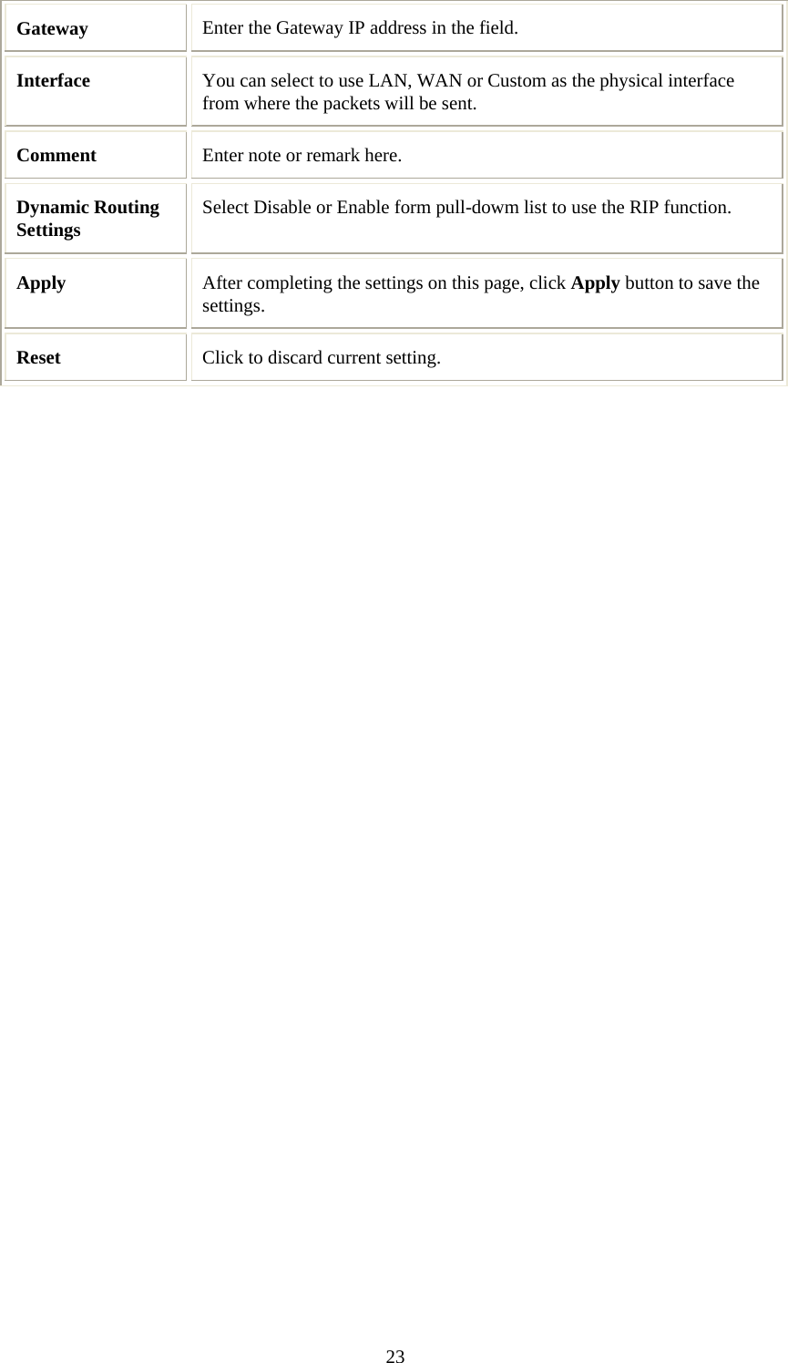   23Gateway  Enter the Gateway IP address in the field. Interface  You can select to use LAN, WAN or Custom as the physical interface from where the packets will be sent. Comment  Enter note or remark here. Dynamic Routing Settings  Select Disable or Enable form pull-dowm list to use the RIP function. Apply  After completing the settings on this page, click Apply button to save the settings. Reset  Click to discard current setting.  