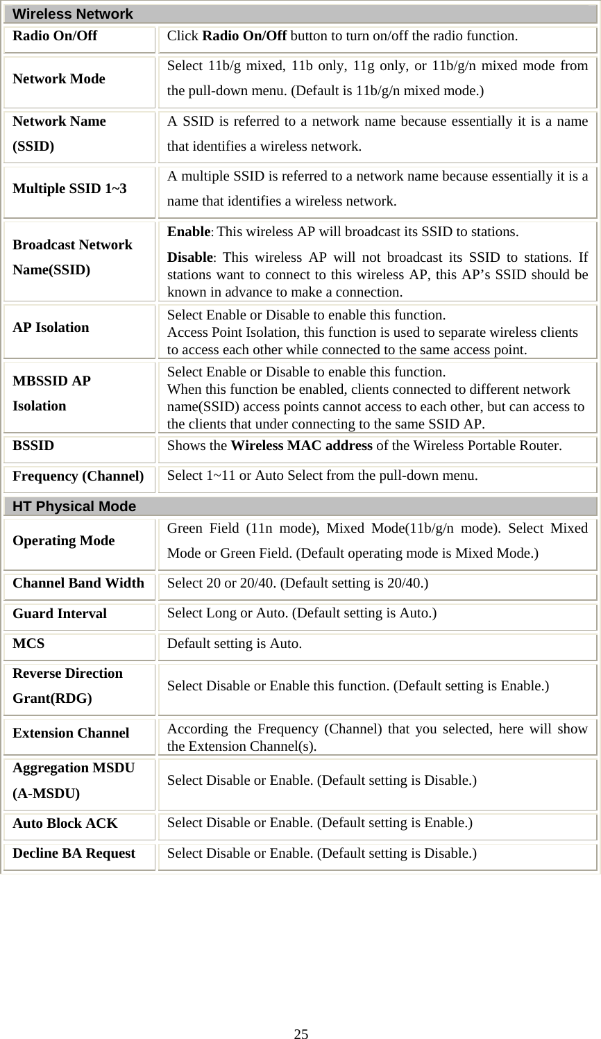   25Wireless Network Radio On/Off  Click Radio On/Off button to turn on/off the radio function. Network Mode  Select 11b/g mixed, 11b only, 11g only, or 11b/g/n mixed mode from the pull-down menu. (Default is 11b/g/n mixed mode.) Network Name (SSID) A SSID is referred to a network name because essentially it is a name that identifies a wireless network. Multiple SSID 1~3  A multiple SSID is referred to a network name because essentially it is a name that identifies a wireless network. Broadcast Network Name(SSID) Enable: This wireless AP will broadcast its SSID to stations.  Disable: This wireless AP will not broadcast its SSID to stations. If stations want to connect to this wireless AP, this AP’s SSID should be known in advance to make a connection. AP Isolation  Select Enable or Disable to enable this function. Access Point Isolation, this function is used to separate wireless clients to access each other while connected to the same access point.  MBSSID AP Isolation Select Enable or Disable to enable this function. When this function be enabled, clients connected to different network name(SSID) access points cannot access to each other, but can access to the clients that under connecting to the same SSID AP.  BSSID   Shows the Wireless MAC address of the Wireless Portable Router. Frequency (Channel)  Select 1~11 or Auto Select from the pull-down menu. HT Physical Mode Operating Mode  Green Field (11n mode), Mixed Mode(11b/g/n mode). Select Mixed Mode or Green Field. (Default operating mode is Mixed Mode.) Channel Band Width  Select 20 or 20/40. (Default setting is 20/40.) Guard Interval  Select Long or Auto. (Default setting is Auto.) MCS  Default setting is Auto. Reverse Direction Grant(RDG)  Select Disable or Enable this function. (Default setting is Enable.) Extension Channel  According the Frequency (Channel) that you selected, here will show the Extension Channel(s). Aggregation MSDU (A-MSDU)  Select Disable or Enable. (Default setting is Disable.) Auto Block ACK  Select Disable or Enable. (Default setting is Enable.) Decline BA Request  Select Disable or Enable. (Default setting is Disable.)   