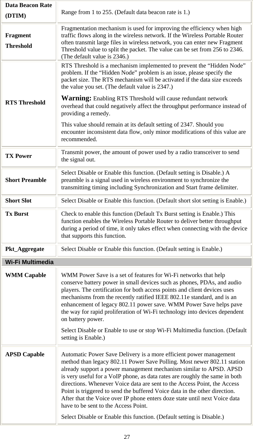   27Data Beacon Rate (DTIM)  Range from 1 to 255. (Default data beacon rate is 1.) Fragment Threshold Fragmentation mechanism is used for improving the efficiency when high traffic flows along in the wireless network. If the Wireless Portable Router often transmit large files in wireless network, you can enter new Fragment Threshold value to split the packet. The value can be set from 256 to 2346. (The default value is 2346.) RTS Threshold RTS Threshold is a mechanism implemented to prevent the “Hidden Node” problem. If the “Hidden Node” problem is an issue, please specify the packet size. The RTS mechanism will be activated if the data size exceeds the value you set. (The default value is 2347.) Warning: Enabling RTS Threshold will cause redundant network overhead that could negatively affect the throughput performance instead of providing a remedy. This value should remain at its default setting of 2347. Should you encounter inconsistent data flow, only minor modifications of this value are recommended. TX Power  Transmit power, the amount of power used by a radio transceiver to send the signal out. Short Preamble  Select Disable or Enable this function. (Default setting is Disable.) A preamble is a signal used in wireless environment to synchronize the transmitting timing including Synchronization and Start frame delimiter. Short Slot  Select Disable or Enable this function. (Default short slot setting is Enable.) Tx Burst  Check to enable this function (Default Tx Burst setting is Enable.) This function enables the Wireless Portable Router to deliver better throughput during a period of time, it only takes effect when connecting with the device that supports this function. Pkt_Aggregate  Select Disable or Enable this function. (Default setting is Enable.) Wi-Fi Multimedia WMM Capable  WMM Power Save is a set of features for Wi-Fi networks that help conserve battery power in small devices such as phones, PDAs, and audio players. The certification for both access points and client devices uses mechanisms from the recently ratified IEEE 802.11e standard, and is an enhancement of legacy 802.11 power save. WMM Power Save helps pave the way for rapid proliferation of Wi-Fi technology into devices dependent on battery power. Select Disable or Enable to use or stop Wi-Fi Multimedia function. (Default setting is Enable.) APSD Capable  Automatic Power Save Delivery is a more efficient power management method than legacy 802.11 Power Save Polling. Most newer 802.11 station already support a power management mechanism similar to APSD. APSD is very useful for a VoIP phone, as data rates are roughly the same in both directions. Whenever Voice data are sent to the Access Point, the Access Point is triggered to send the buffered Voice data in the other direction. After that the Voice over IP phone enters doze state until next Voice data have to be sent to the Access Point. Select Disable or Enable this function. (Default setting is Disable.) 