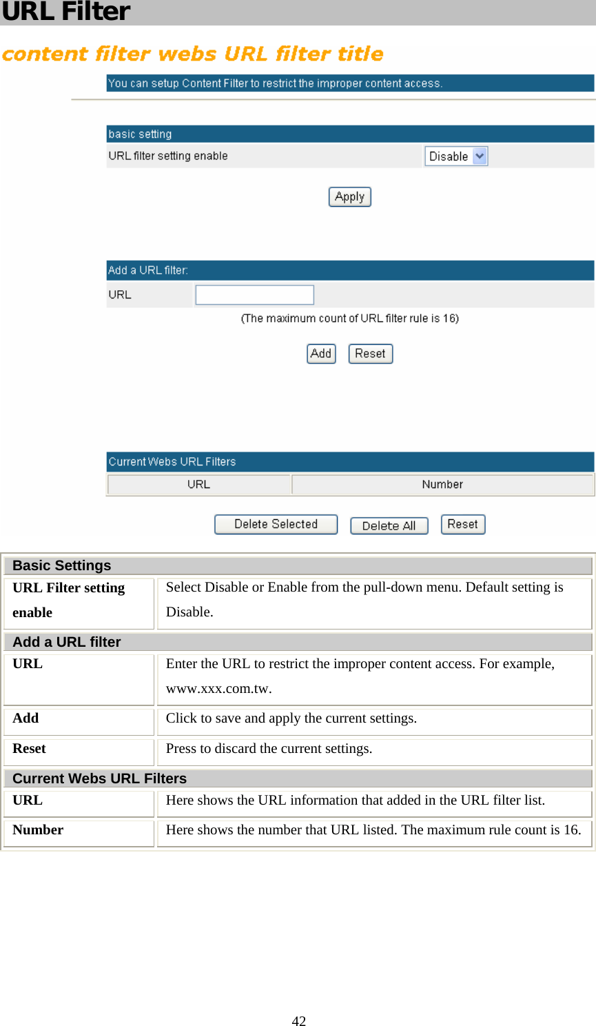   42URL Filter   Basic Settings URL Filter setting enable Select Disable or Enable from the pull-down menu. Default setting is Disable.  Add a URL filter URL  Enter the URL to restrict the improper content access. For example, www.xxx.com.tw. Add  Click to save and apply the current settings. Reset  Press to discard the current settings. Current Webs URL Filters URL  Here shows the URL information that added in the URL filter list.  Number   Here shows the number that URL listed. The maximum rule count is 16.   