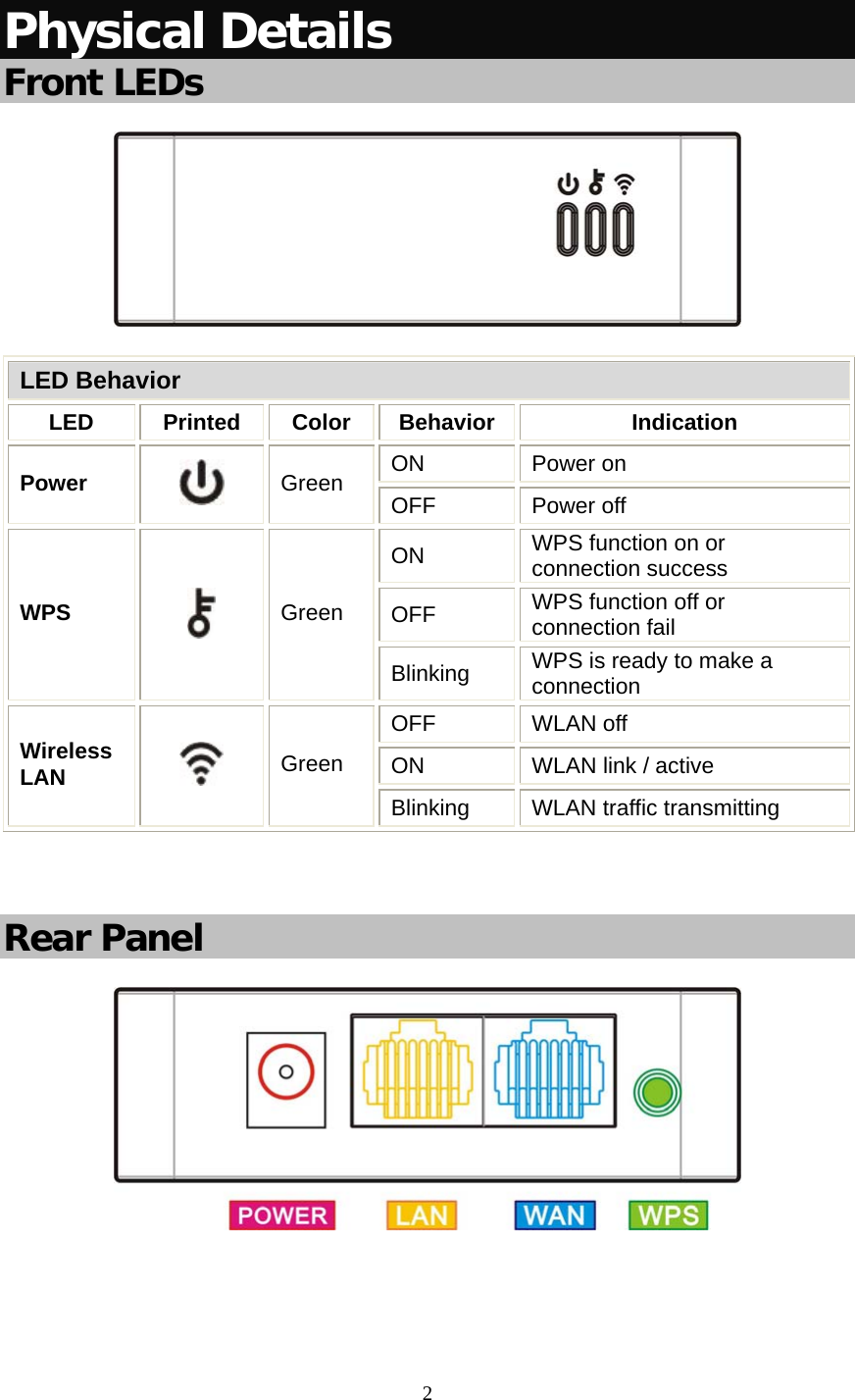   2 Physical Details Front LEDs  LED Behavior LED Printed Color Behavior  Indication ON Power on Power     Green  OFF Power off ON  WPS function on or connection success OFF  WPS function off or connection fail WPS     Green Blinking  WPS is ready to make a connection OFF WLAN off ON  WLAN link / active Wireless LAN     Green Blinking  WLAN traffic transmitting  Rear Panel    