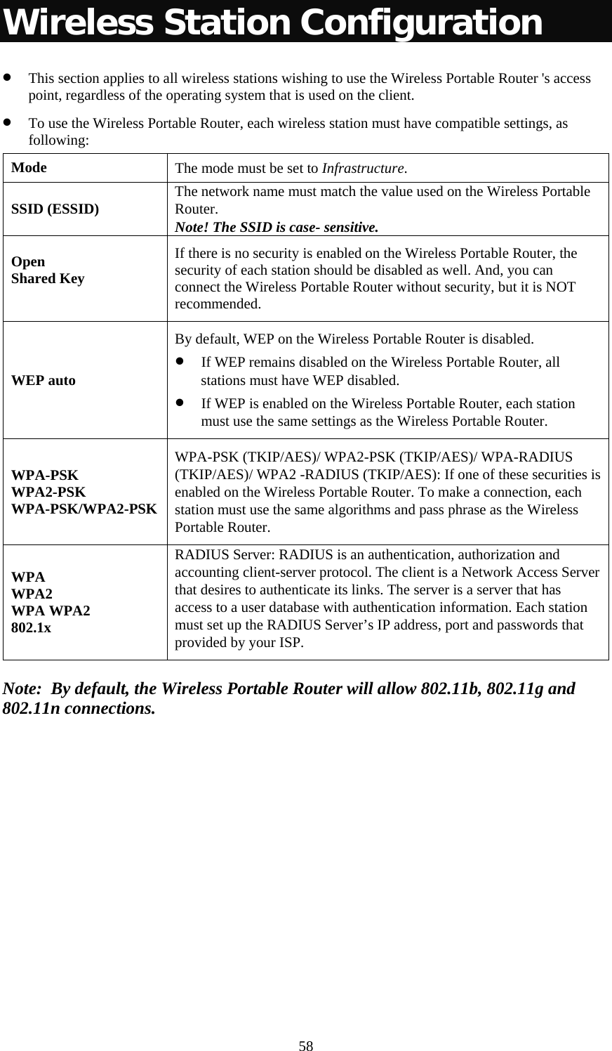   58Wireless Station Configuration • This section applies to all wireless stations wishing to use the Wireless Portable Router &apos;s access point, regardless of the operating system that is used on the client. • To use the Wireless Portable Router, each wireless station must have compatible settings, as following: Mode  The mode must be set to Infrastructure. SSID (ESSID)  The network name must match the value used on the Wireless Portable Router. Note! The SSID is case- sensitive. Open Shared Key  If there is no security is enabled on the Wireless Portable Router, the security of each station should be disabled as well. And, you can connect the Wireless Portable Router without security, but it is NOT recommended. WEP auto By default, WEP on the Wireless Portable Router is disabled. • If WEP remains disabled on the Wireless Portable Router, all stations must have WEP disabled. • If WEP is enabled on the Wireless Portable Router, each station must use the same settings as the Wireless Portable Router. WPA-PSK WPA2-PSK WPA-PSK/WPA2-PSK WPA-PSK (TKIP/AES)/ WPA2-PSK (TKIP/AES)/ WPA-RADIUS (TKIP/AES)/ WPA2 -RADIUS (TKIP/AES): If one of these securities is enabled on the Wireless Portable Router. To make a connection, each station must use the same algorithms and pass phrase as the Wireless Portable Router. WPA WPA2 WPA WPA2 802.1x RADIUS Server: RADIUS is an authentication, authorization and accounting client-server protocol. The client is a Network Access Server that desires to authenticate its links. The server is a server that has access to a user database with authentication information. Each station must set up the RADIUS Server’s IP address, port and passwords that provided by your ISP. Note:  By default, the Wireless Portable Router will allow 802.11b, 802.11g and 802.11n connections. 