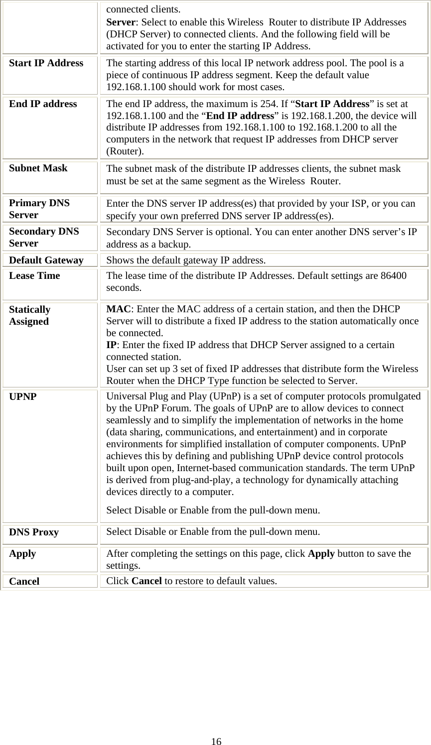   16connected clients. Server: Select to enable this Wireless  Router to distribute IP Addresses (DHCP Server) to connected clients. And the following field will be activated for you to enter the starting IP Address. Start IP Address  The starting address of this local IP network address pool. The pool is a piece of continuous IP address segment. Keep the default value 192.168.1.100 should work for most cases. End IP address  The end IP address, the maximum is 254. If “Start IP Address” is set at 192.168.1.100 and the “End IP address” is 192.168.1.200, the device will distribute IP addresses from 192.168.1.100 to 192.168.1.200 to all the computers in the network that request IP addresses from DHCP server (Router). Subnet Mask  The subnet mask of the distribute IP addresses clients, the subnet mask must be set at the same segment as the Wireless  Router. Primary DNS Server   Enter the DNS server IP address(es) that provided by your ISP, or you can specify your own preferred DNS server IP address(es). Secondary DNS Server  Secondary DNS Server is optional. You can enter another DNS server’s IP address as a backup. Default Gateway  Shows the default gateway IP address. Lease Time  The lease time of the distribute IP Addresses. Default settings are 86400 seconds. Statically Assigned  MAC: Enter the MAC address of a certain station, and then the DHCP Server will to distribute a fixed IP address to the station automatically once be connected. IP: Enter the fixed IP address that DHCP Server assigned to a certain connected station.  User can set up 3 set of fixed IP addresses that distribute form the Wireless  Router when the DHCP Type function be selected to Server. UPNP  Universal Plug and Play (UPnP) is a set of computer protocols promulgated by the UPnP Forum. The goals of UPnP are to allow devices to connect seamlessly and to simplify the implementation of networks in the home (data sharing, communications, and entertainment) and in corporate environments for simplified installation of computer components. UPnP achieves this by defining and publishing UPnP device control protocols built upon open, Internet-based communication standards. The term UPnP is derived from plug-and-play, a technology for dynamically attaching devices directly to a computer. Select Disable or Enable from the pull-down menu. DNS Proxy  Select Disable or Enable from the pull-down menu. Apply  After completing the settings on this page, click Apply button to save the settings. Cancel  Click Cancel to restore to default values.  